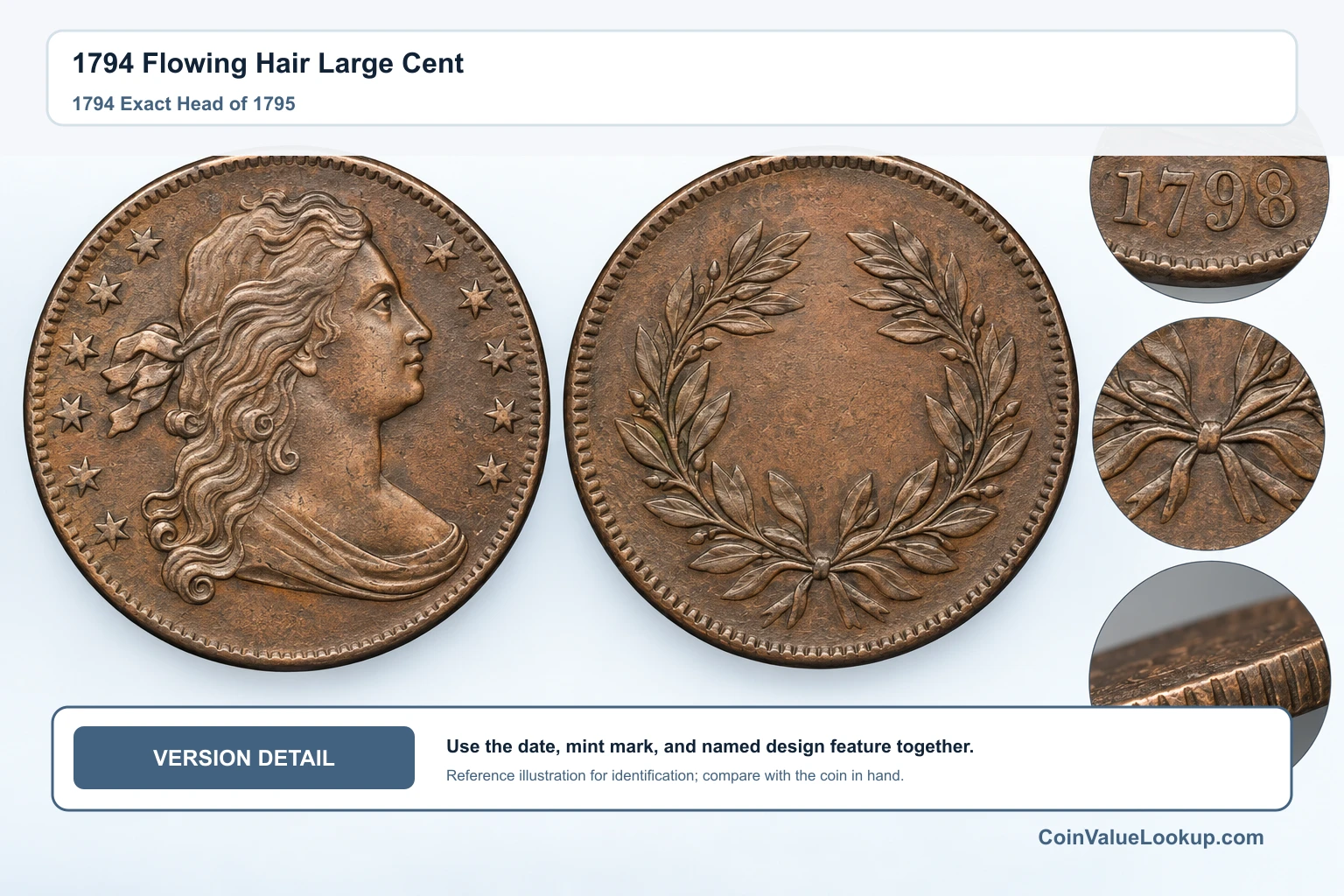 1794 Flowing Hair Large Cent — 1794 Exact Head of 1795