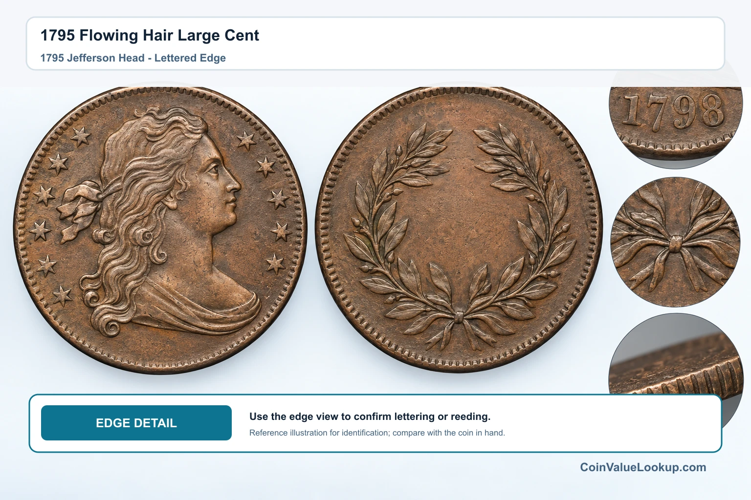 1795 Flowing Hair Large Cent — 1795 Jefferson Head - Lettered Edge