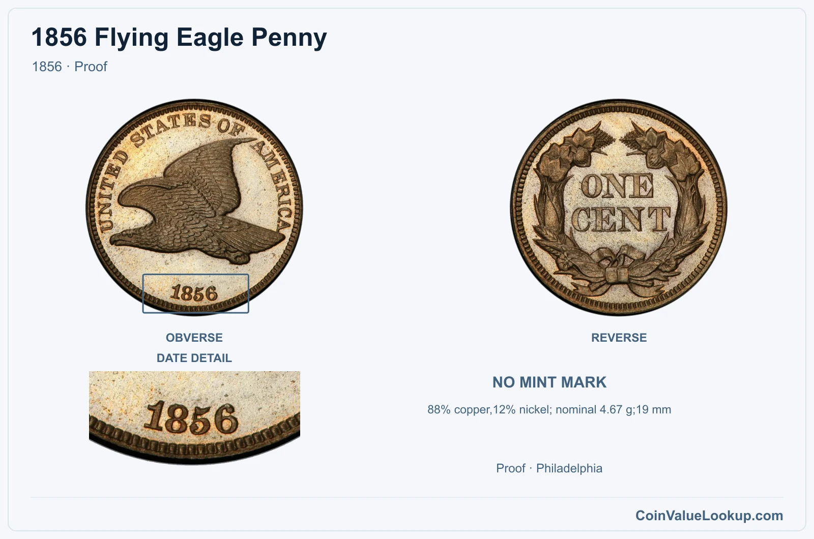 1856 Flying Eagle Cent Coin — 1856, obverse and reverse, with date and mint-location details