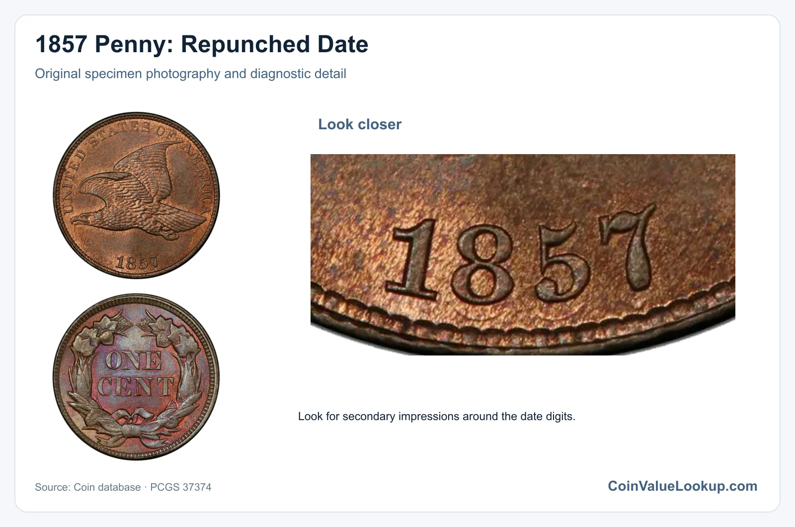 1857 Penny: Repunched Date with diagnostic detail