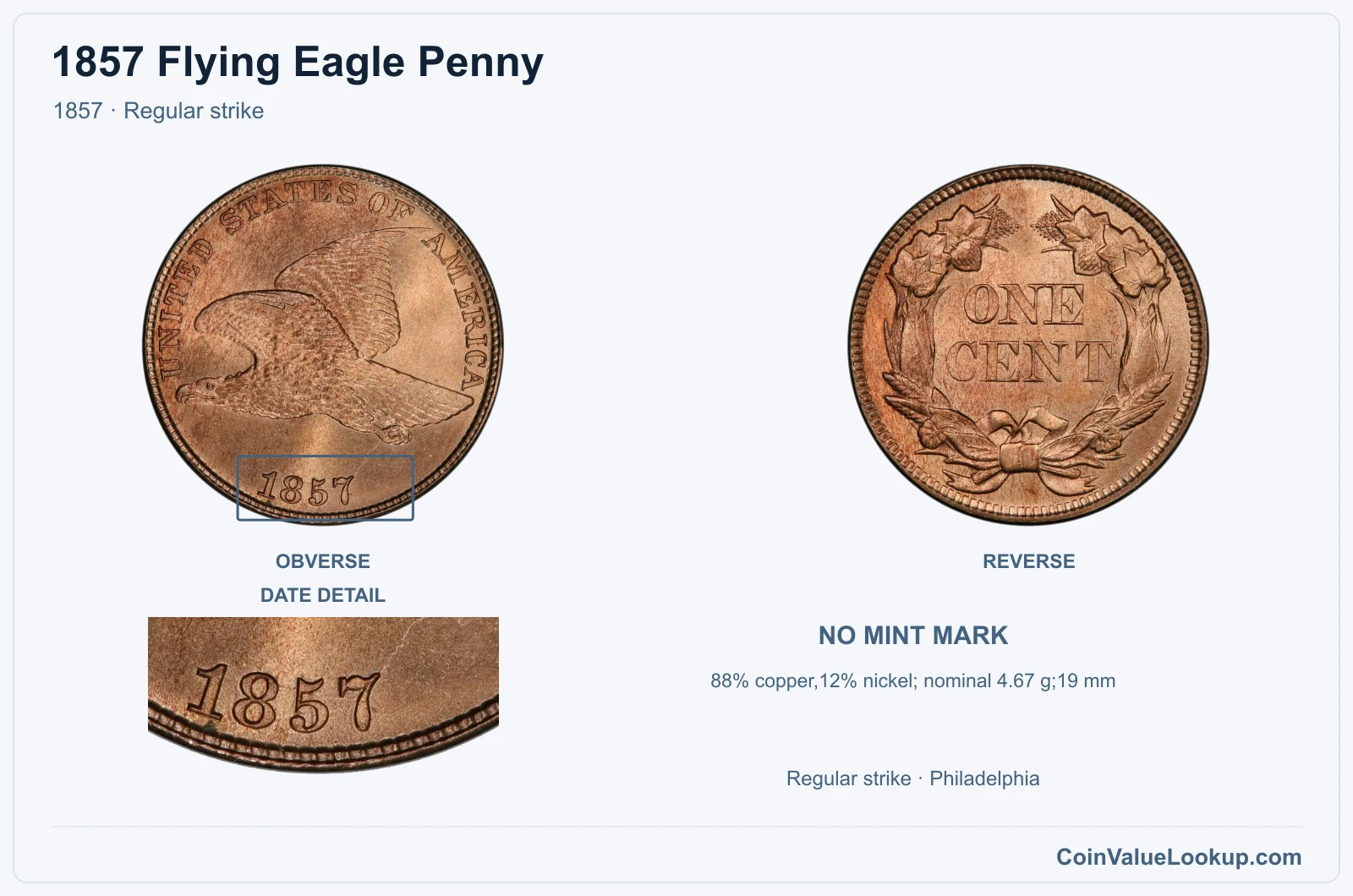 1857 Flying Eagle Cent Coin — 1857, obverse and reverse, with date and mint-location details