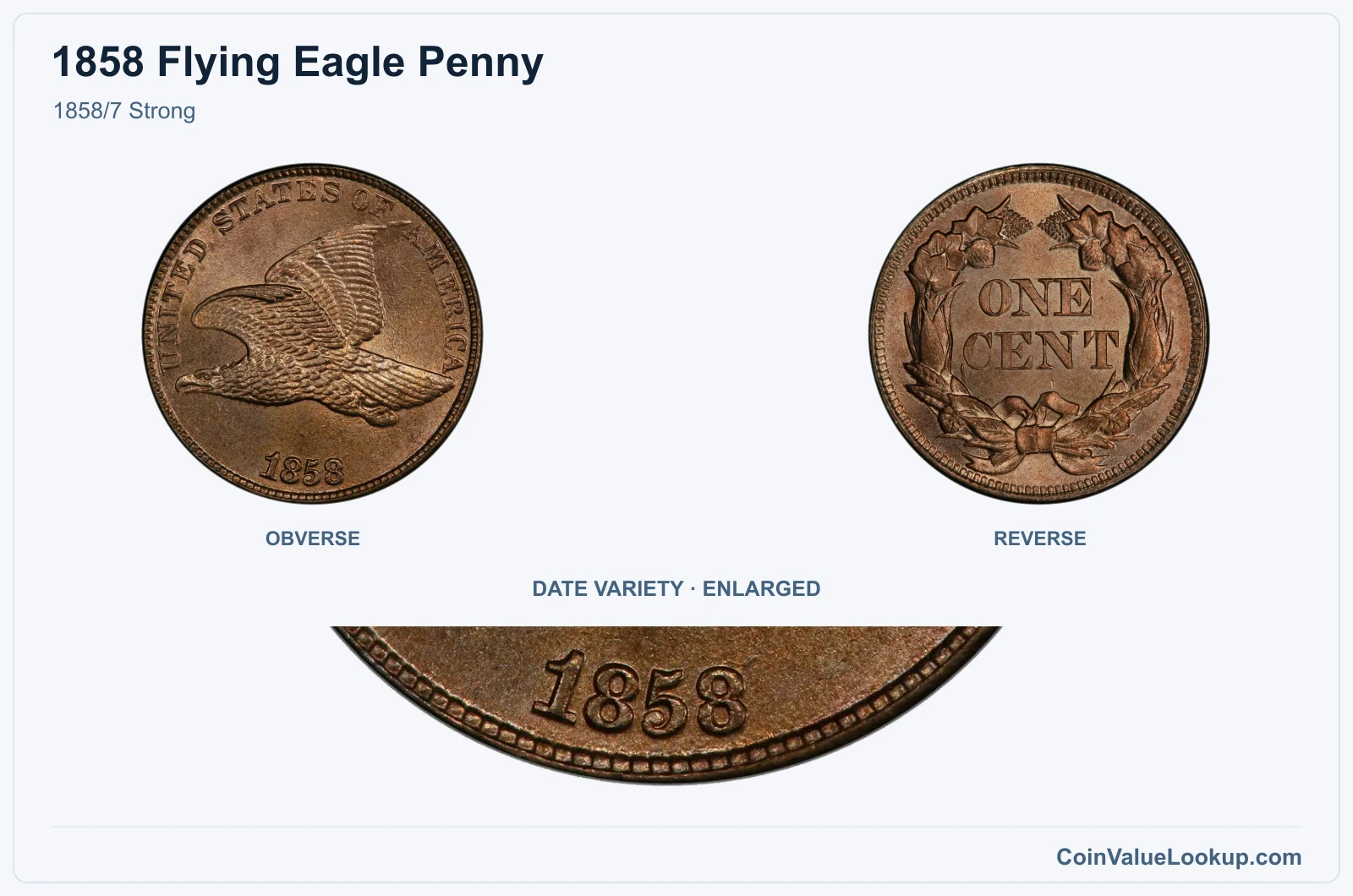 1858/7 Strong with enlarged genuine date detail