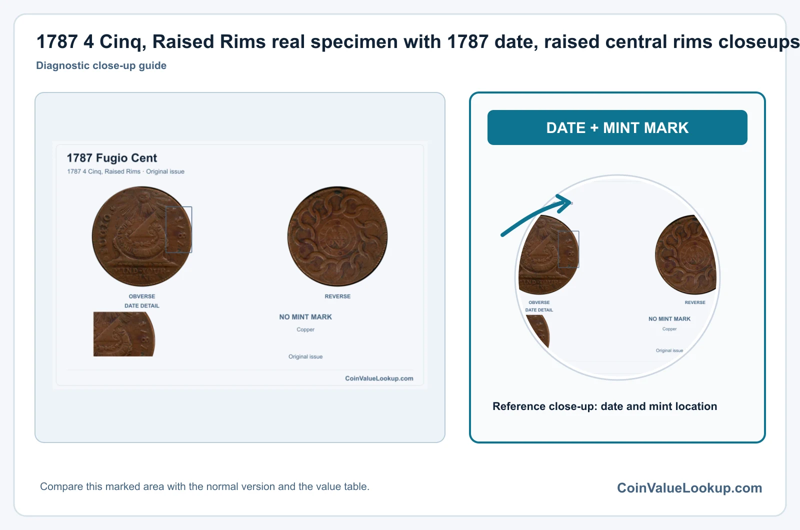 1787 4 Cinq, Raised Rims real specimen with 1787 date, raised central rims closeups, with date and mint-location details, with date and mint-location details