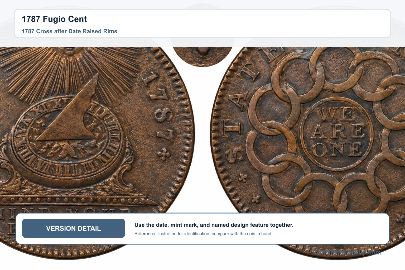 1787 Fugio Cent — 1787 Cross after Date Raised Rims
