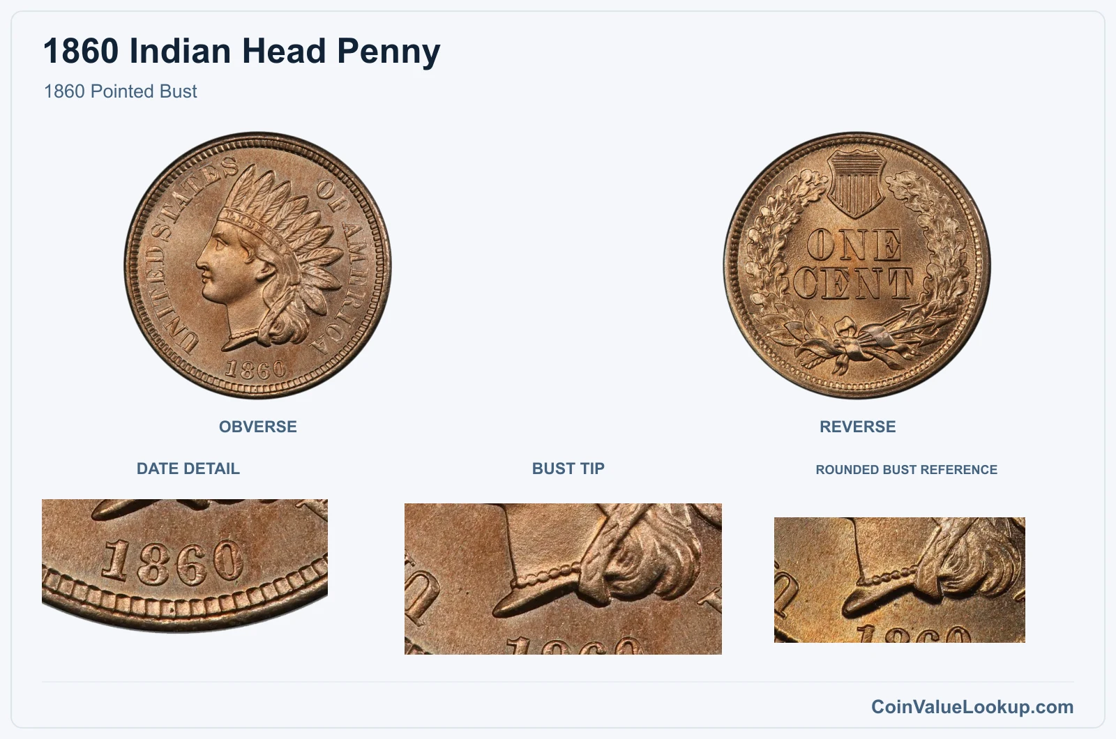 1860 Pointed Bust with genuine bust tip and same-year reference
