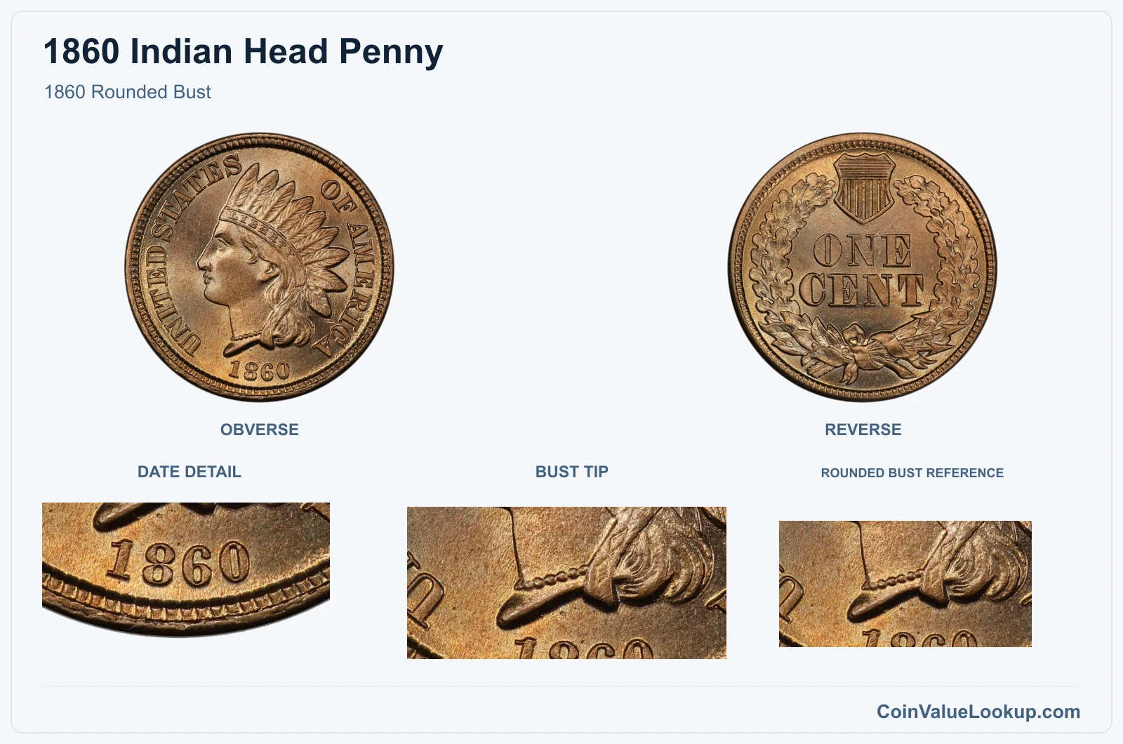 1860 Rounded Bust with genuine bust tip and same-year reference