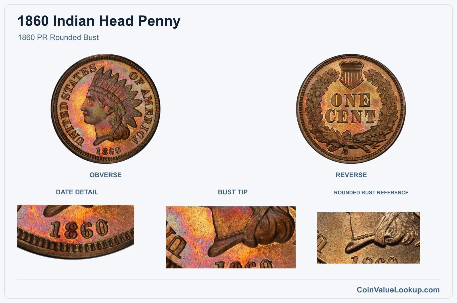 1860 PR Rounded Bust with genuine bust tip and same-year reference