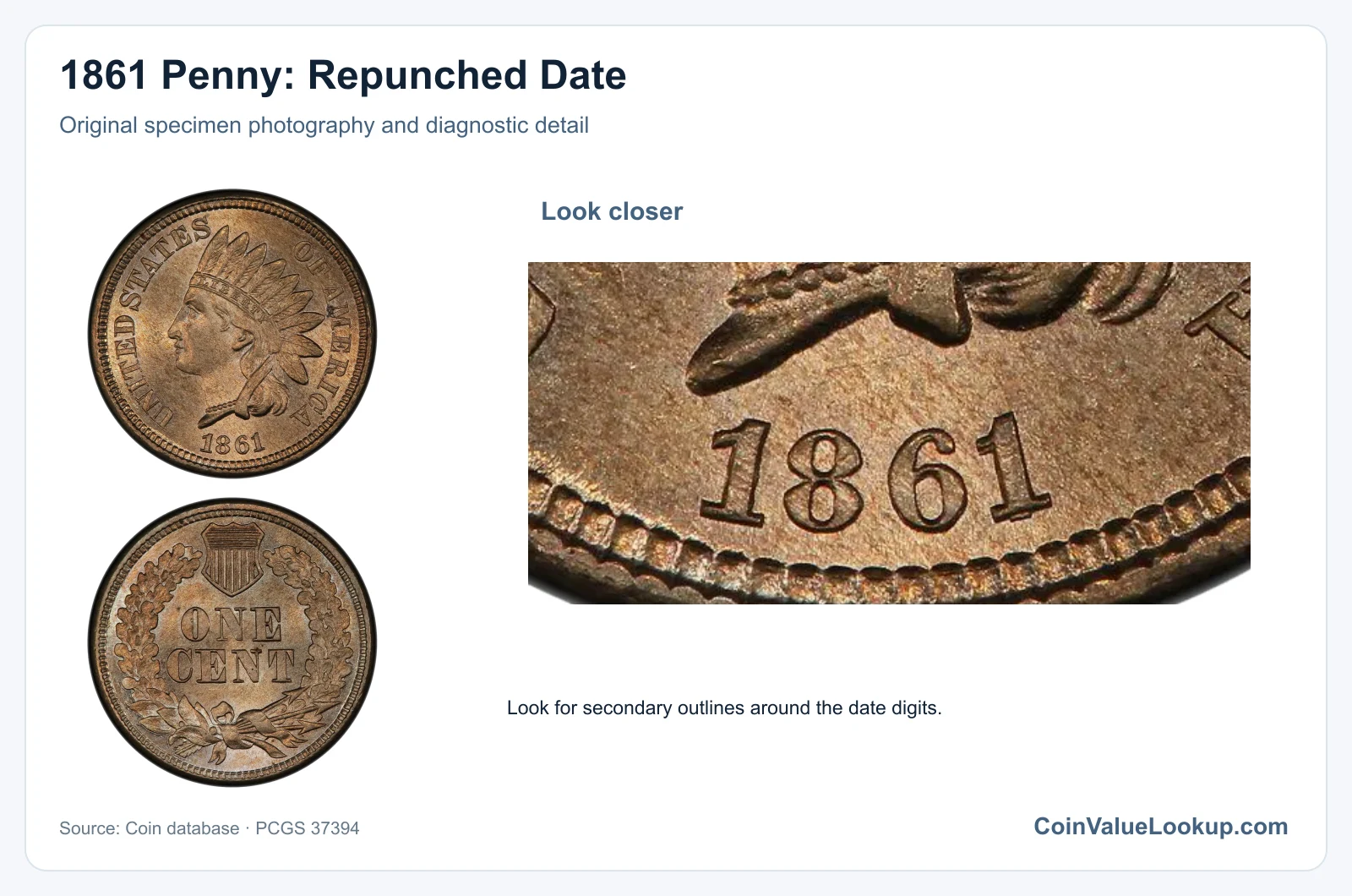 1861 Penny: Repunched Date with diagnostic detail