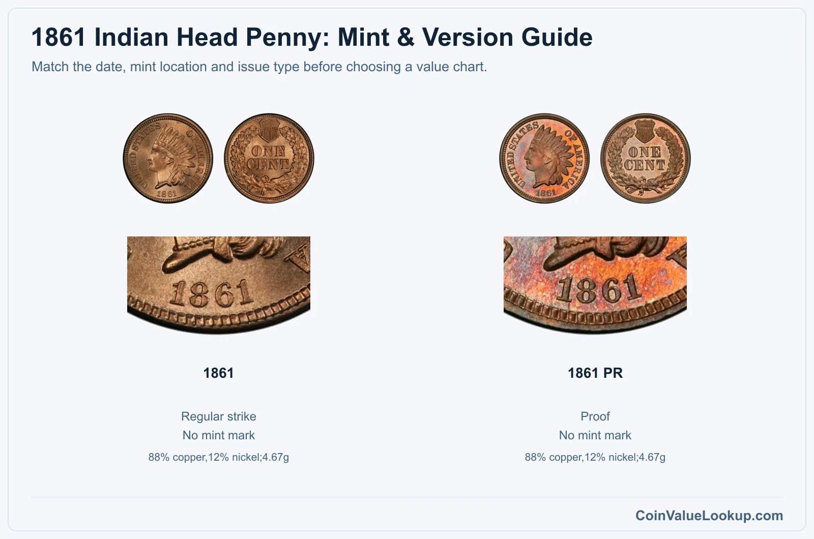 1861 Indian Head Penny Coin Value: How Much Is It Worth?