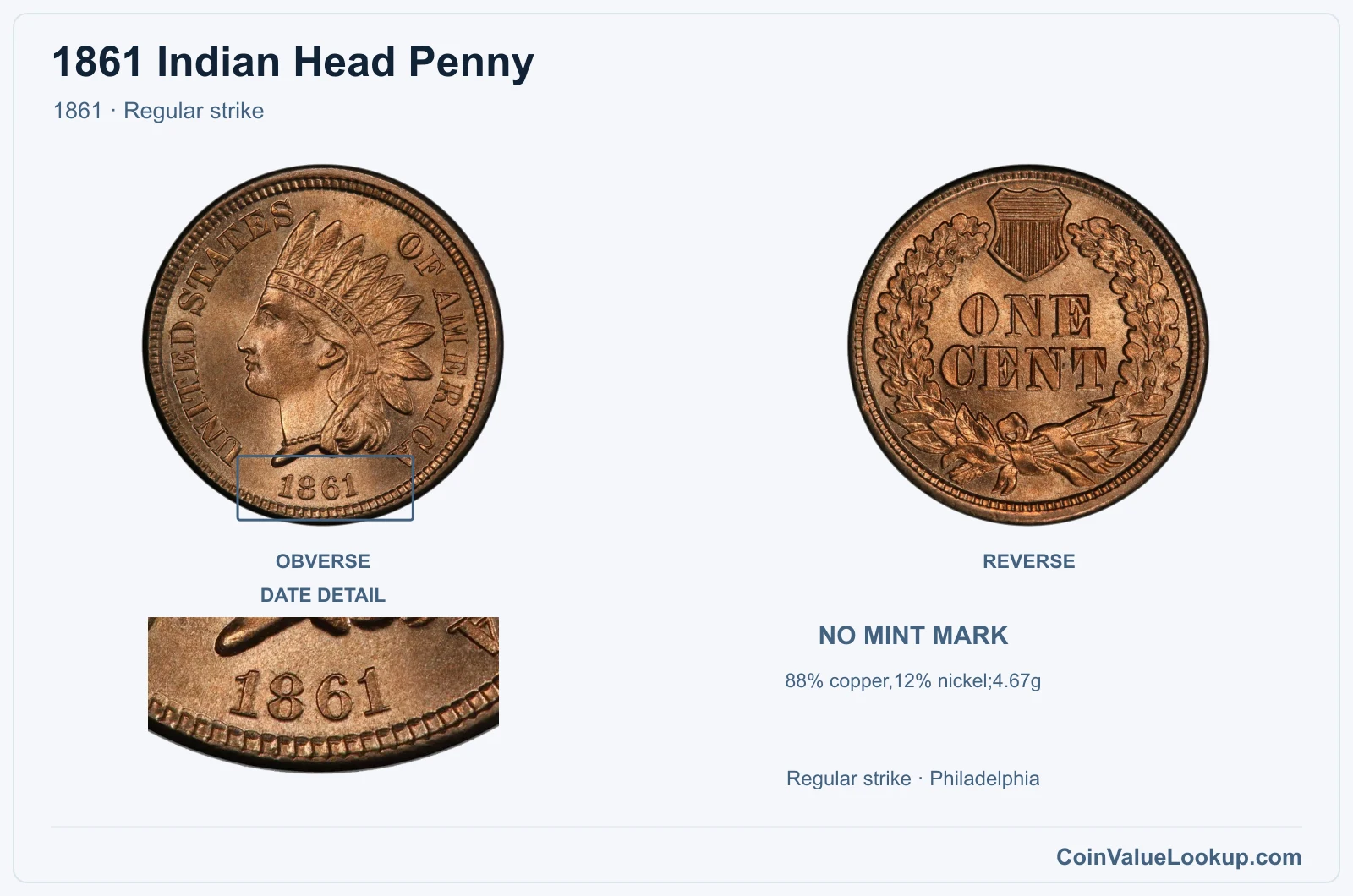 1861 Indian Head Penny Coin — 1861, obverse and reverse, with date and mint-location details