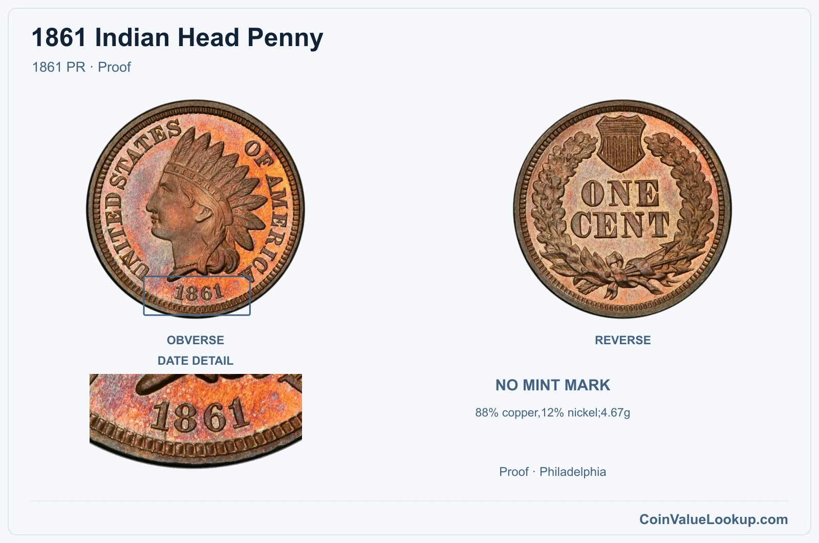 1861 Indian Head Penny Coin — 1861 PR, obverse and reverse, with date and mint-location details