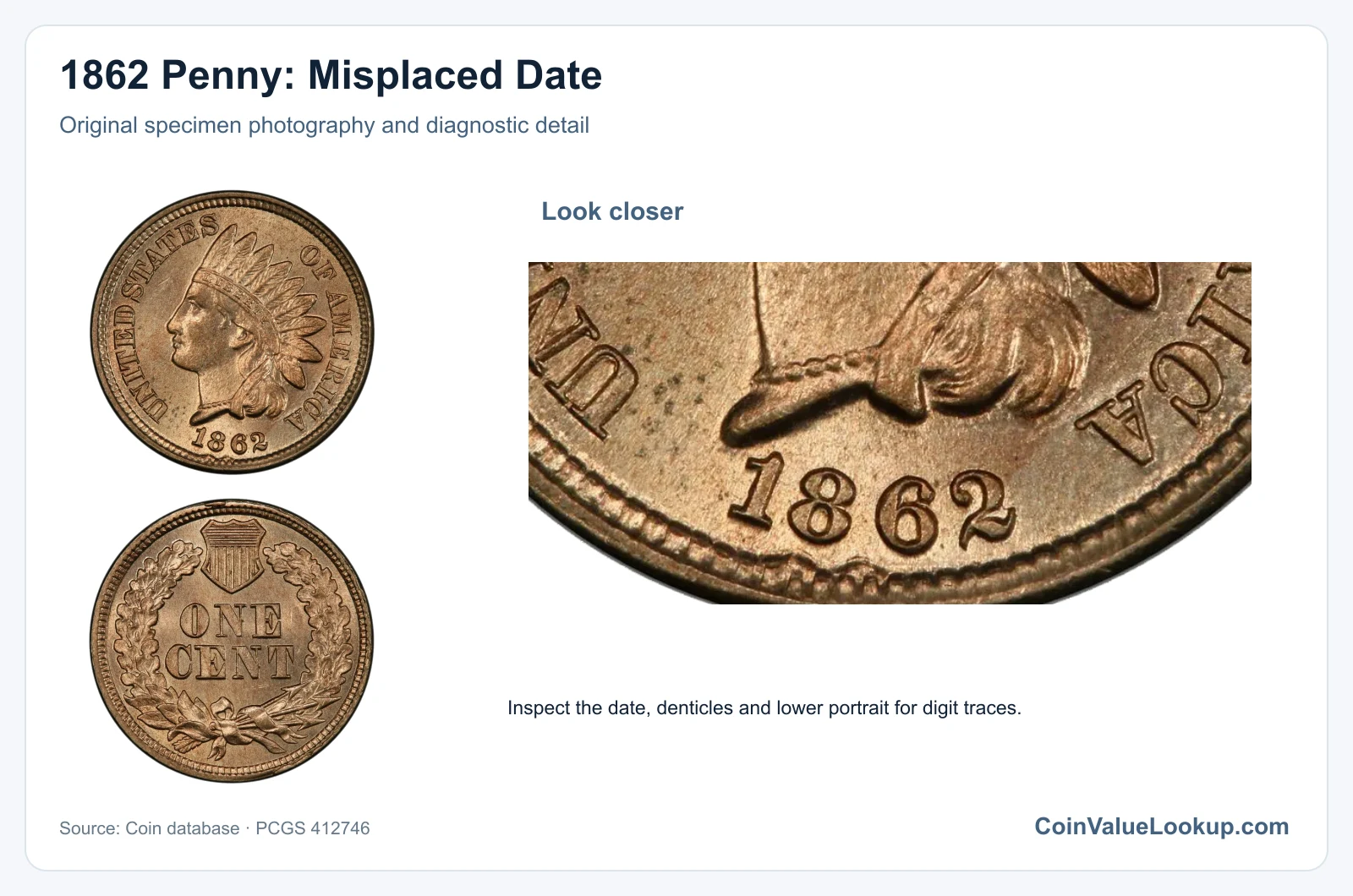 1862 Penny: Misplaced Date with diagnostic detail