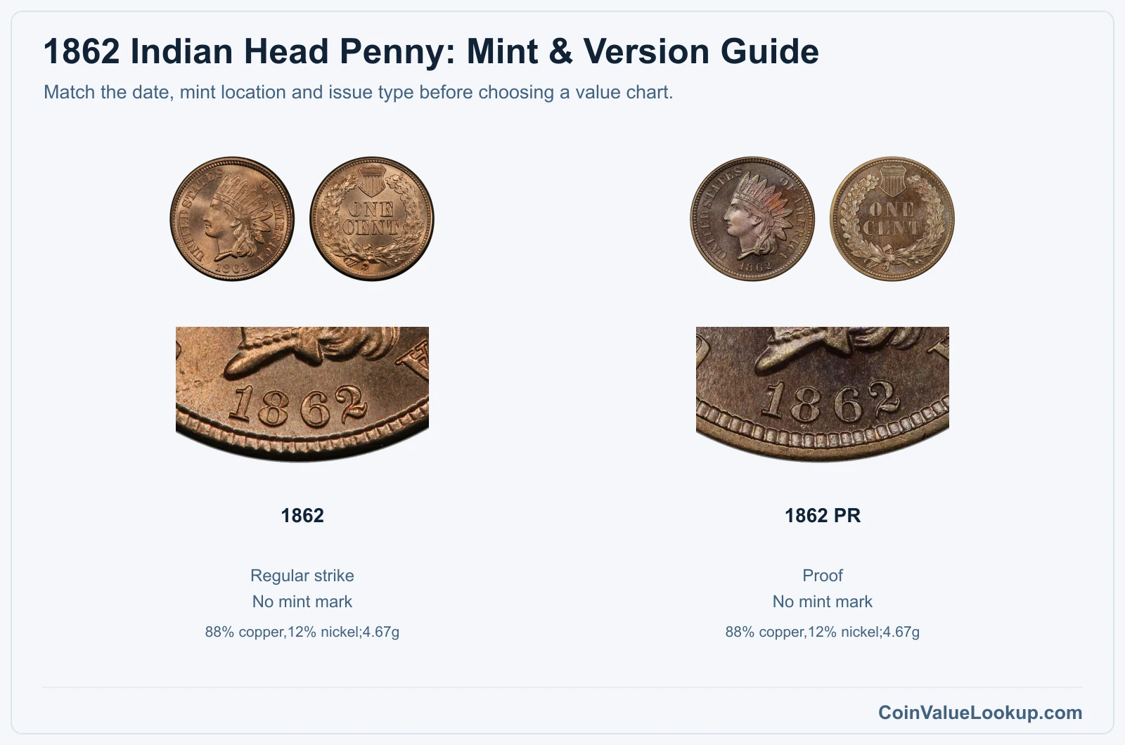 1862 Indian Head Penny mint and version comparison