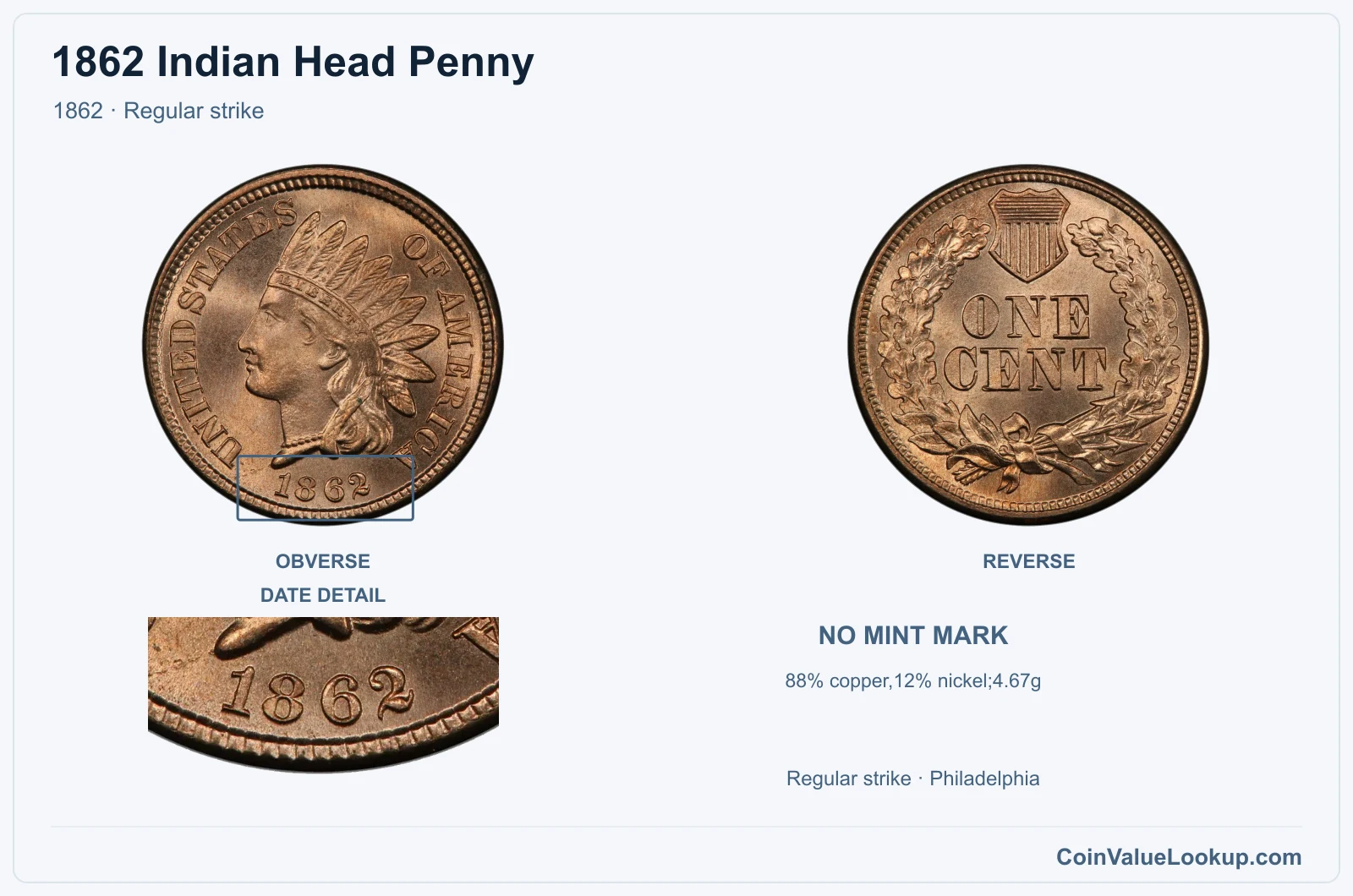 1862 Indian Head Penny Coin — 1862, obverse and reverse, with date and mint-location details