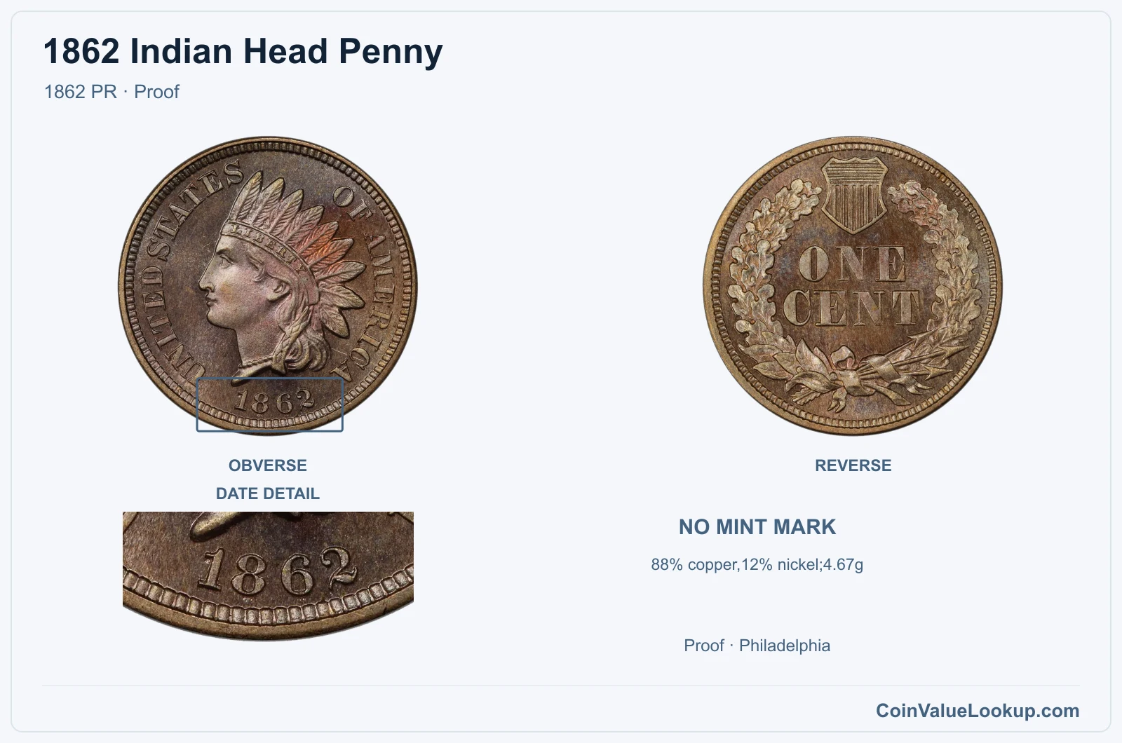 1862 Indian Head Penny Coin — 1862 PR, obverse and reverse, with date and mint-location details