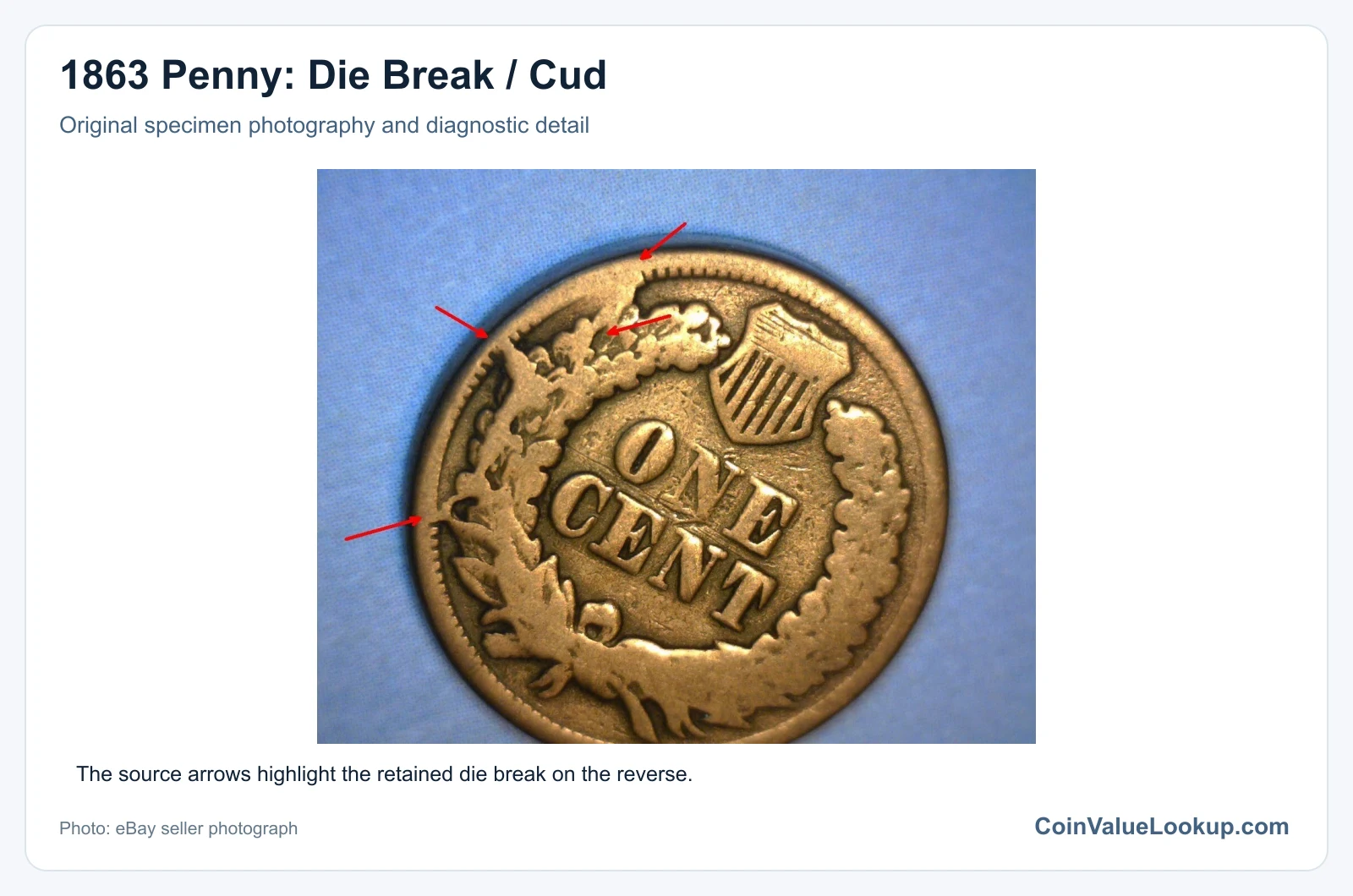1863 Penny: Die Break / Cud with diagnostic detail