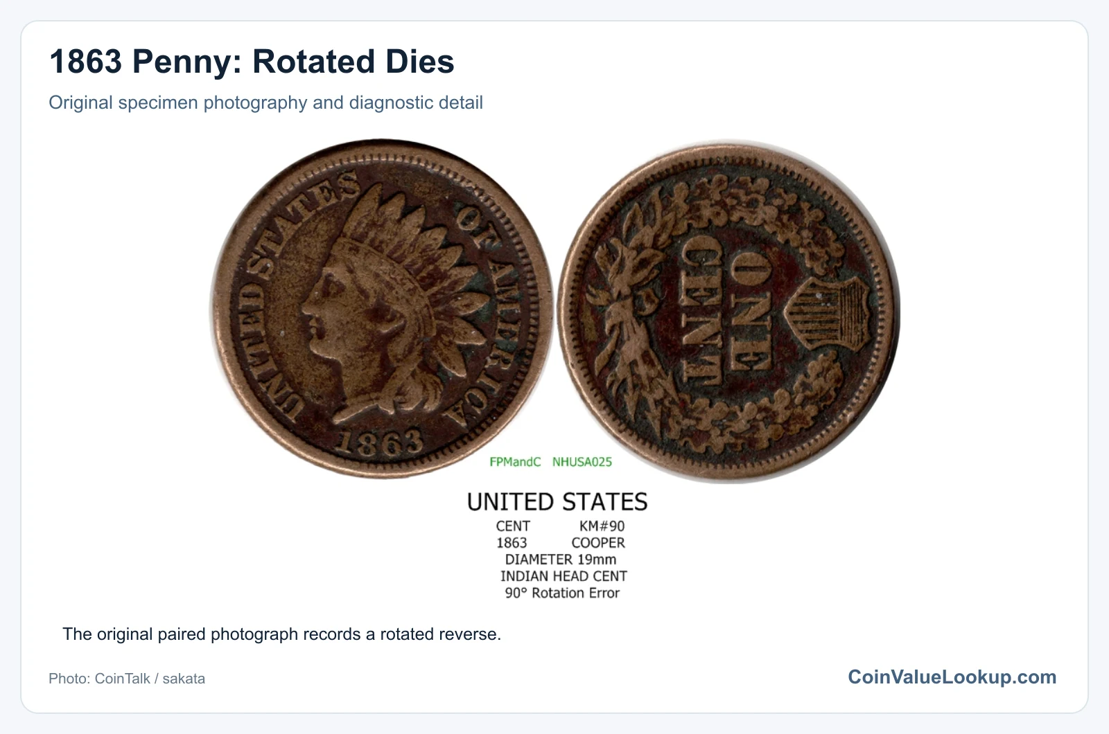 1863 Penny: Rotated Dies with diagnostic detail