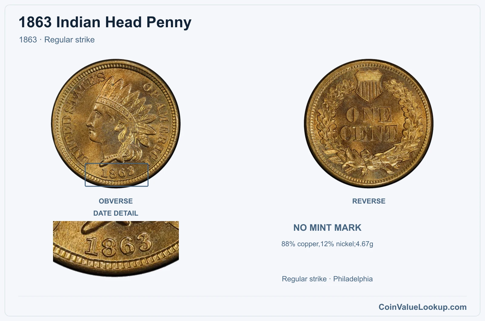 1863 Indian Head Penny Coin — 1863, obverse and reverse, with date and mint-location details