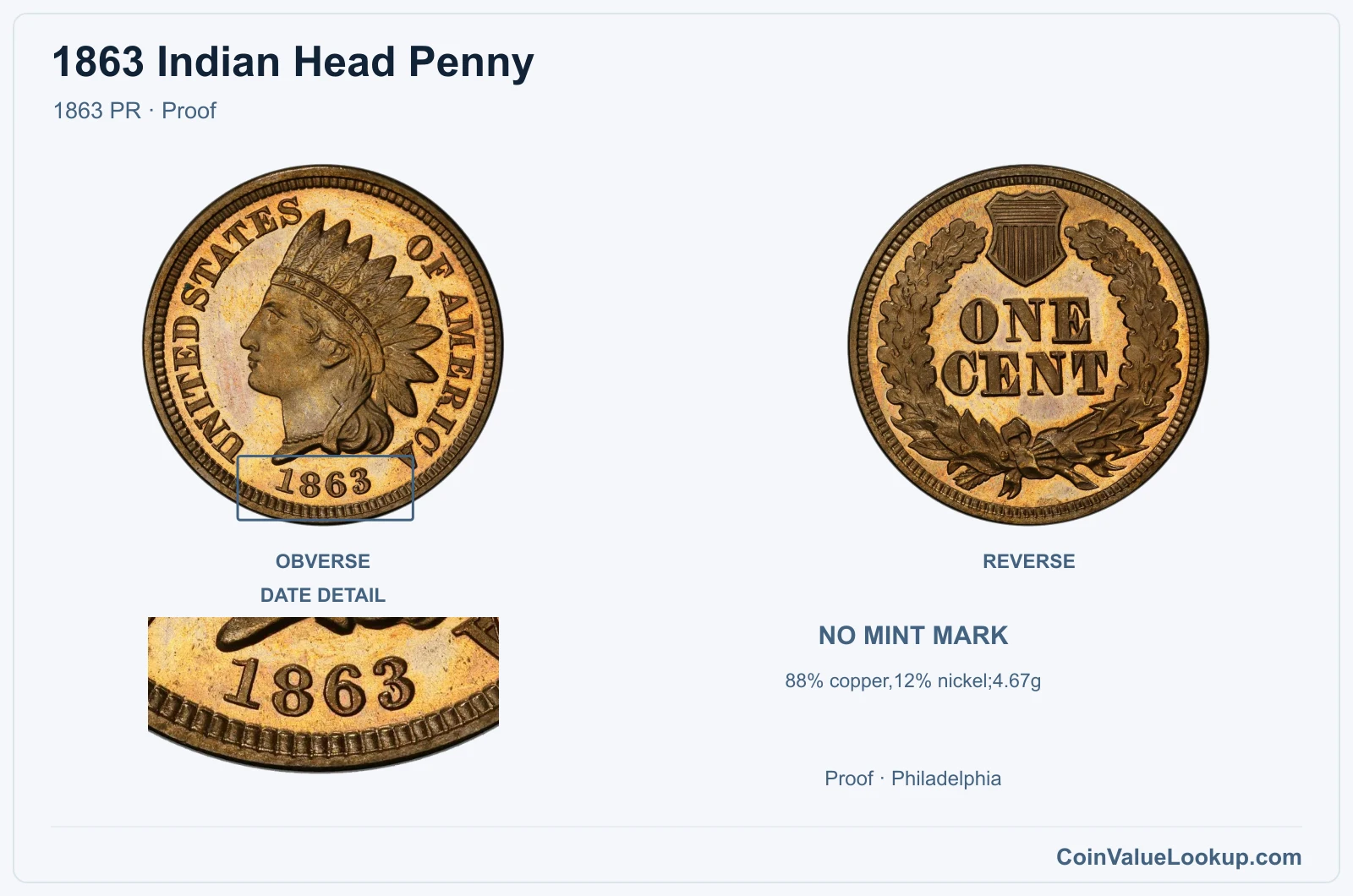 1863 Indian Head Penny Coin — 1863 PR, obverse and reverse, with date and mint-location details