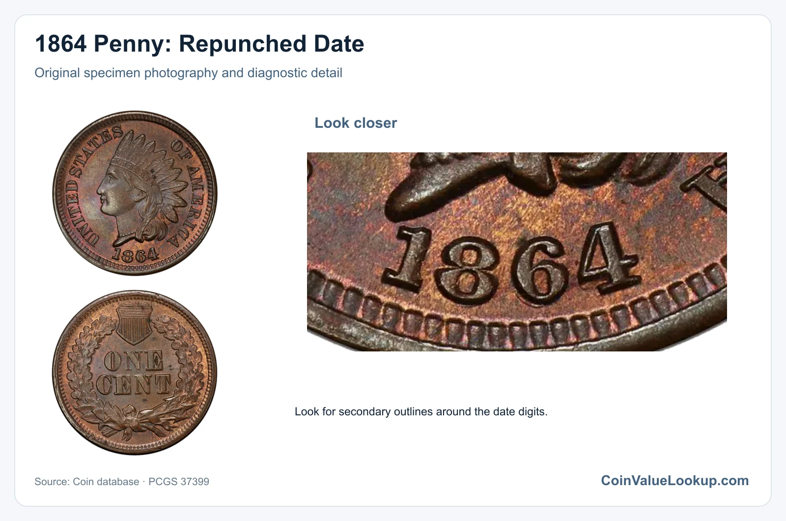 1864 Penny: Repunched Date with diagnostic detail