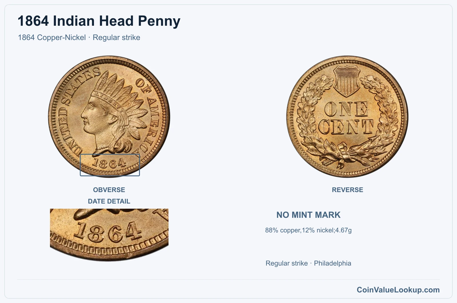 1864 Indian Head Penny Coin — 1864 Copper-Nickel, obverse and reverse, with date and mint-location details