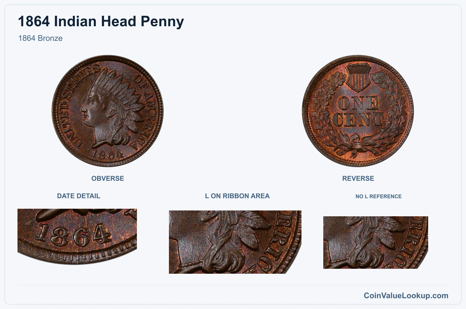 1864 Bronze with genuine l on ribbon area and same-year reference
