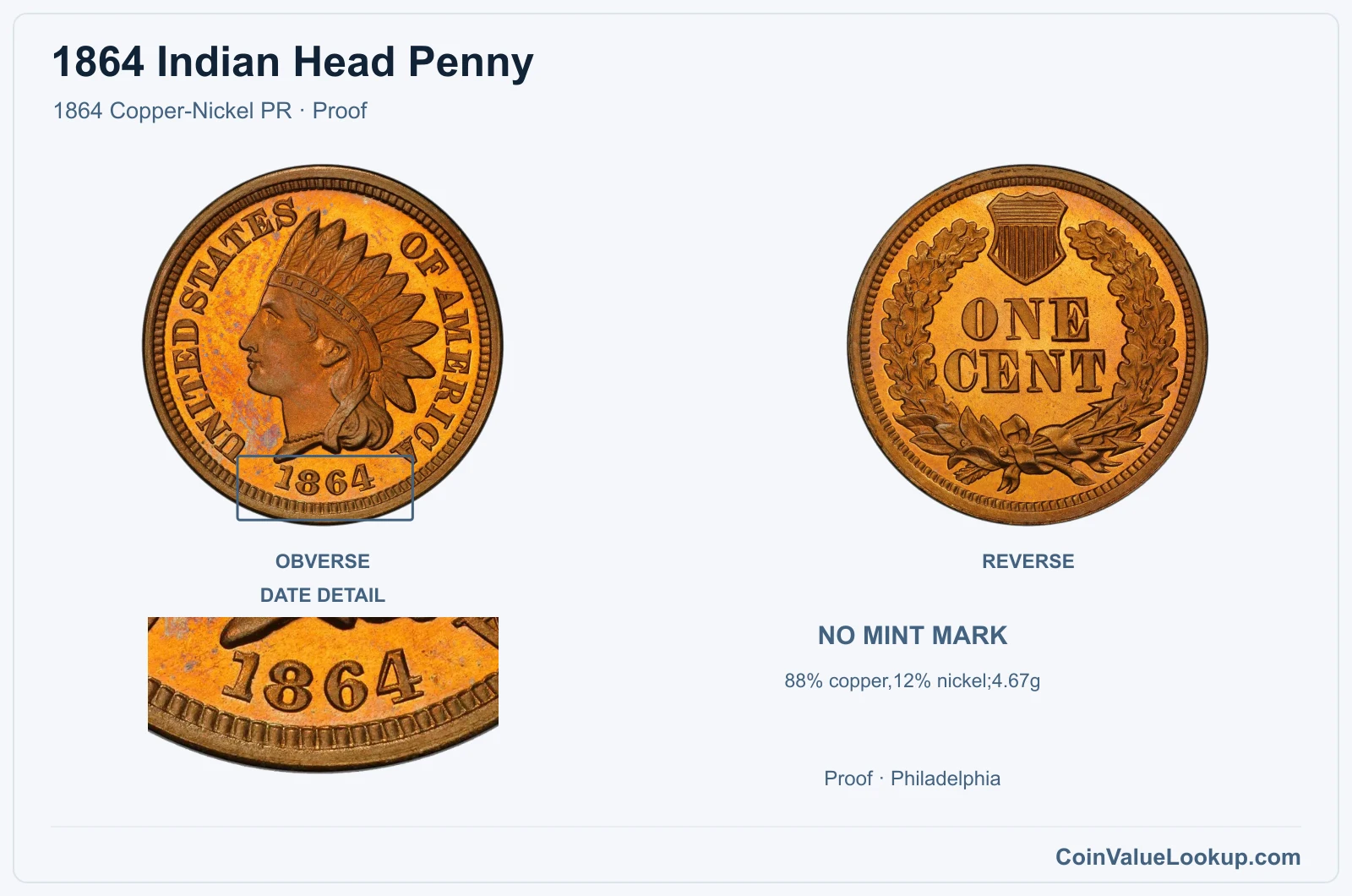 1864 Indian Head Penny Coin — 1864 Copper-Nickel PR, obverse and reverse, with date and mint-location details