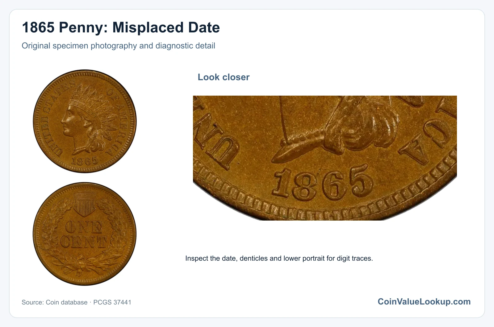 1865 Penny: Misplaced Date with diagnostic detail