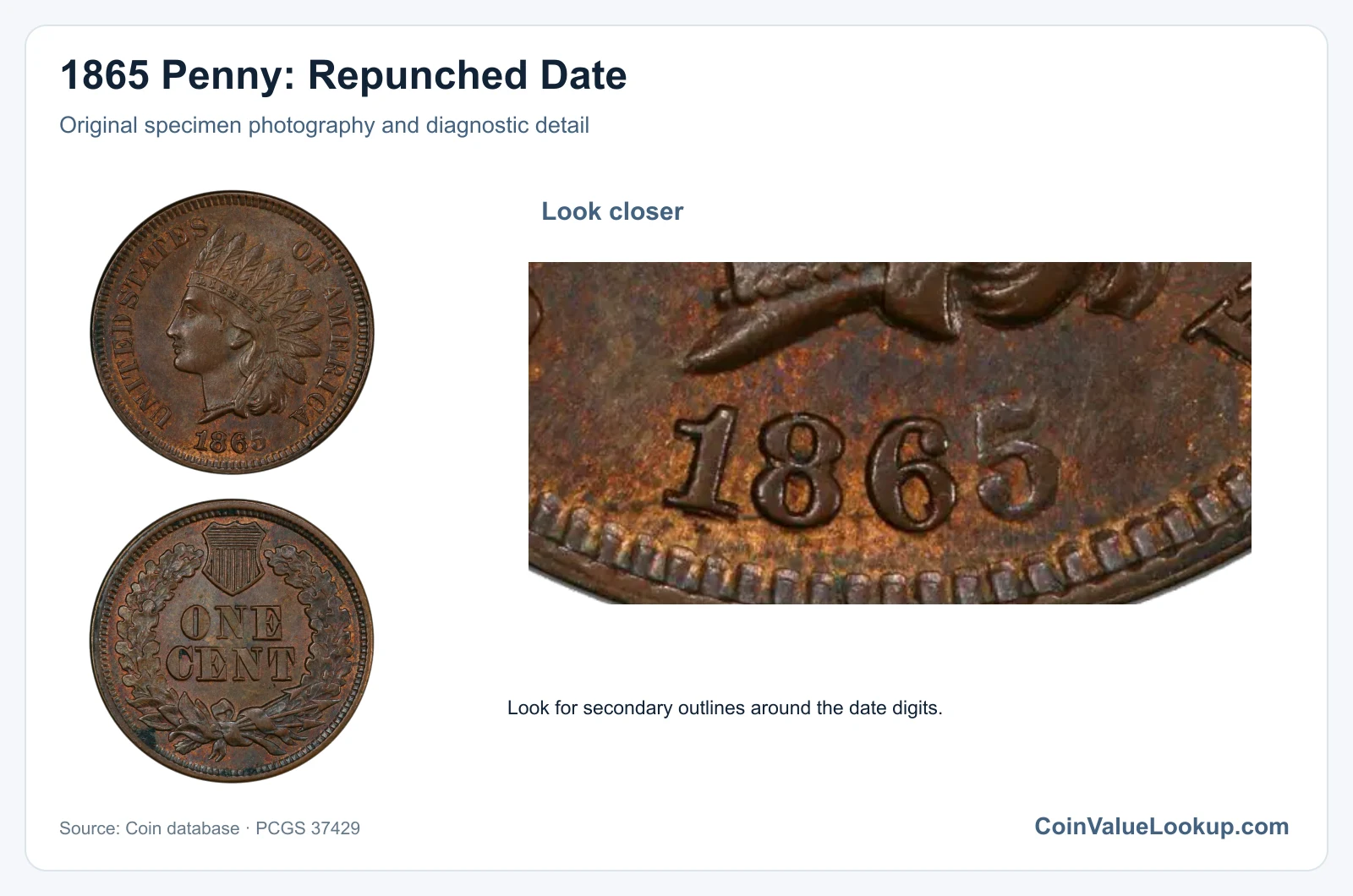 1865 Penny: Repunched Date with diagnostic detail