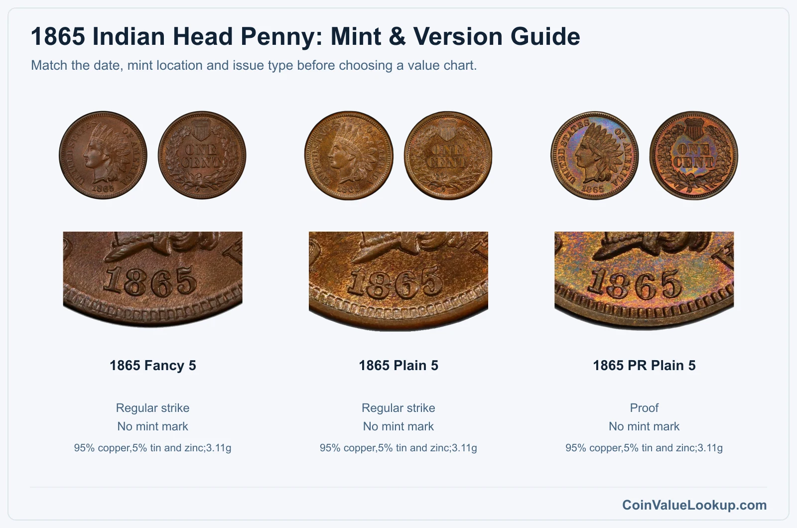 1865 Indian Head Penny mint and version comparison