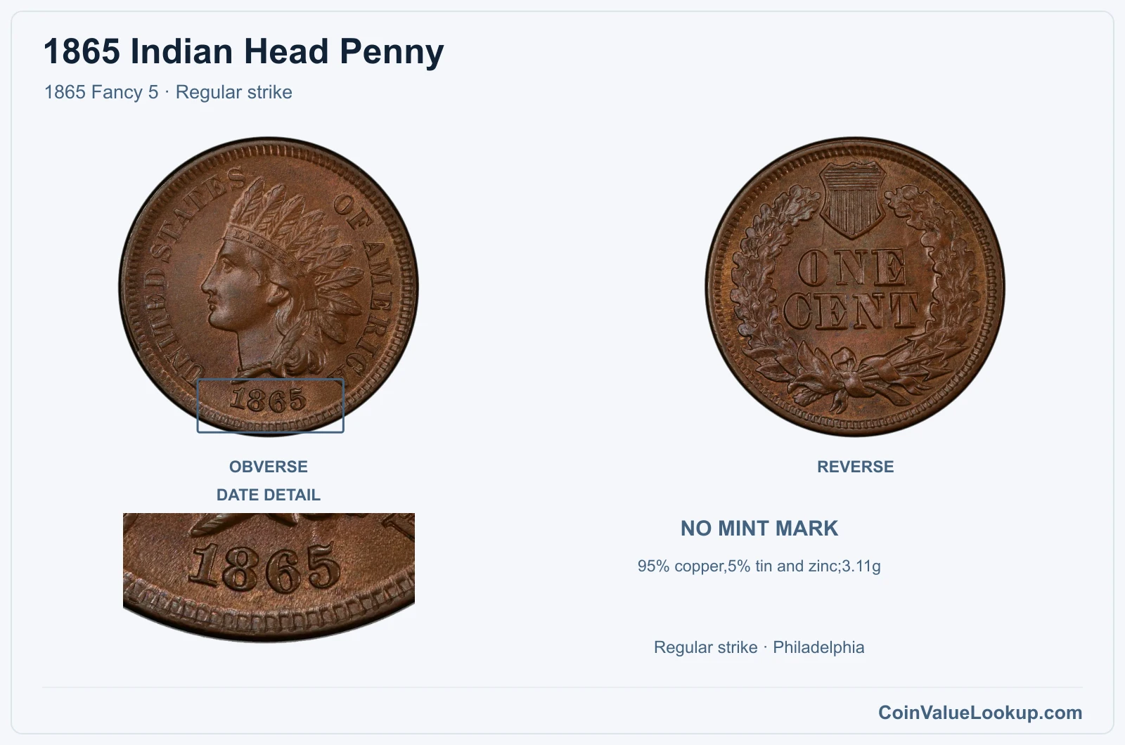 1865 Indian Head Penny Coin — 1865 Fancy 5, obverse and reverse, with date and mint-location details