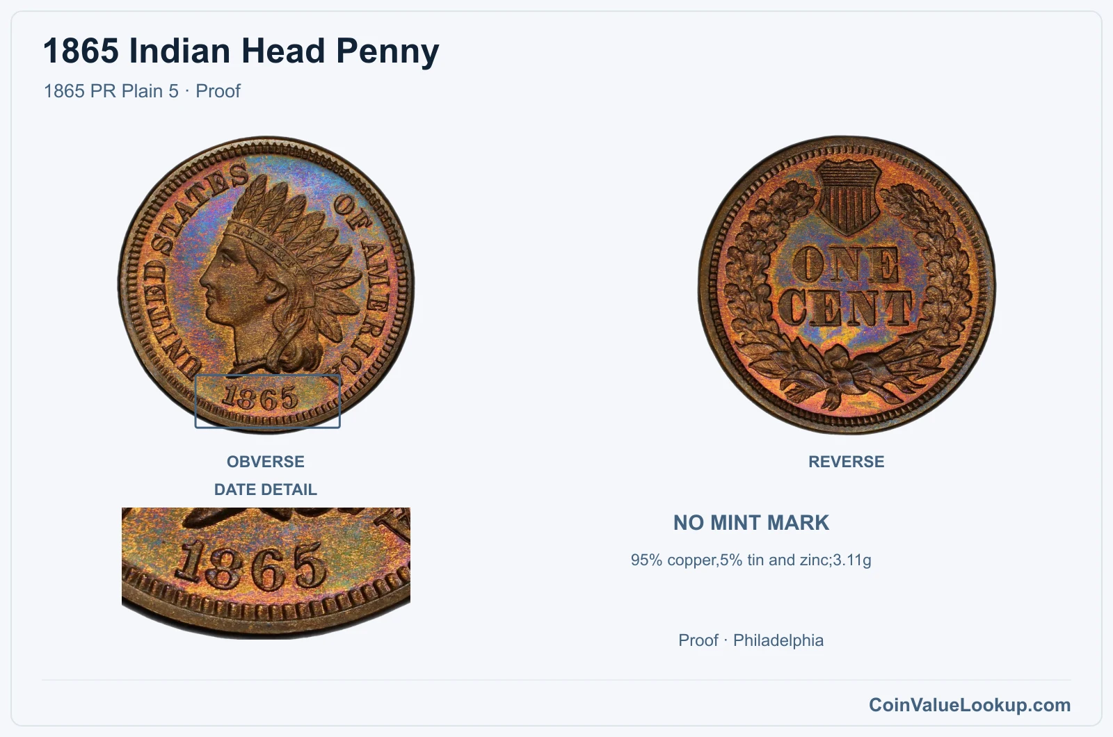 1865 Indian Head Penny Coin — 1865 PR Plain 5, obverse and reverse, with date and mint-location details