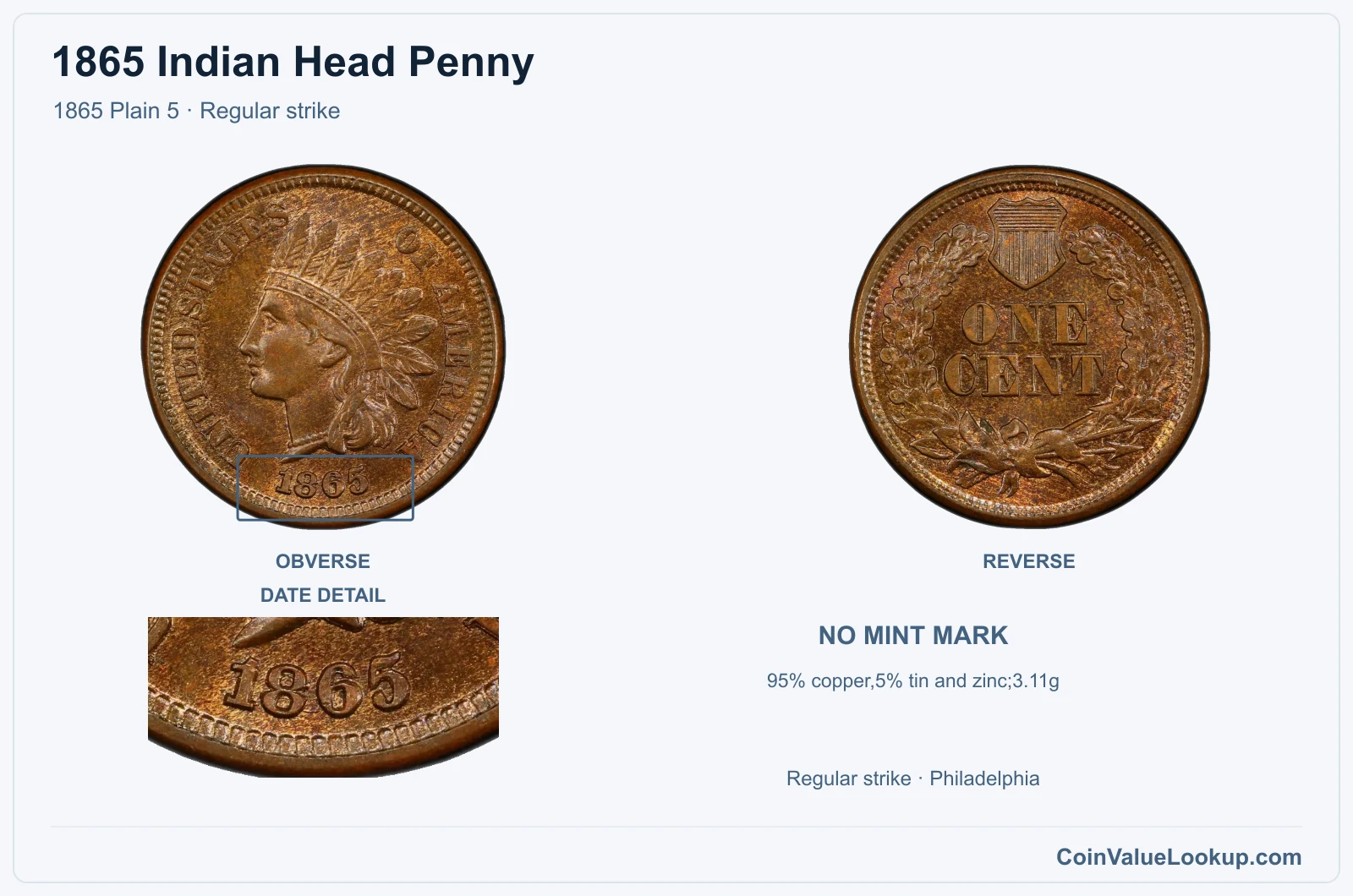 1865 Indian Head Penny Coin — 1865 Plain 5, obverse and reverse, with date and mint-location details