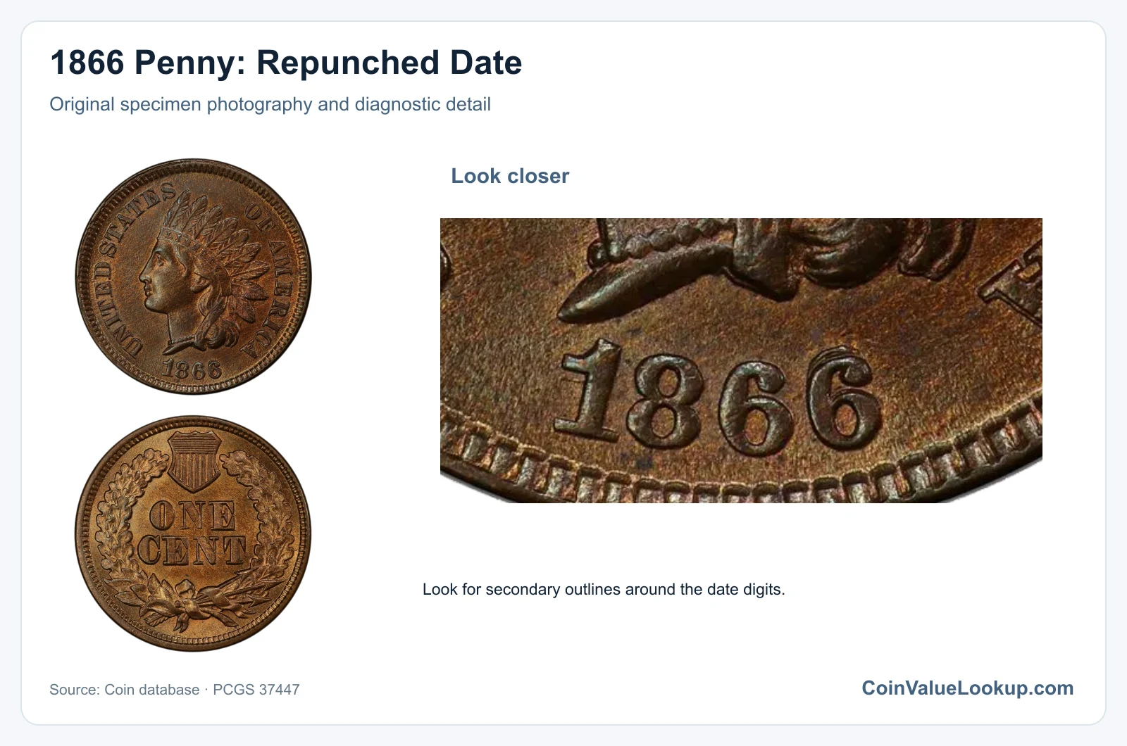 1866 Penny: Repunched Date with diagnostic detail