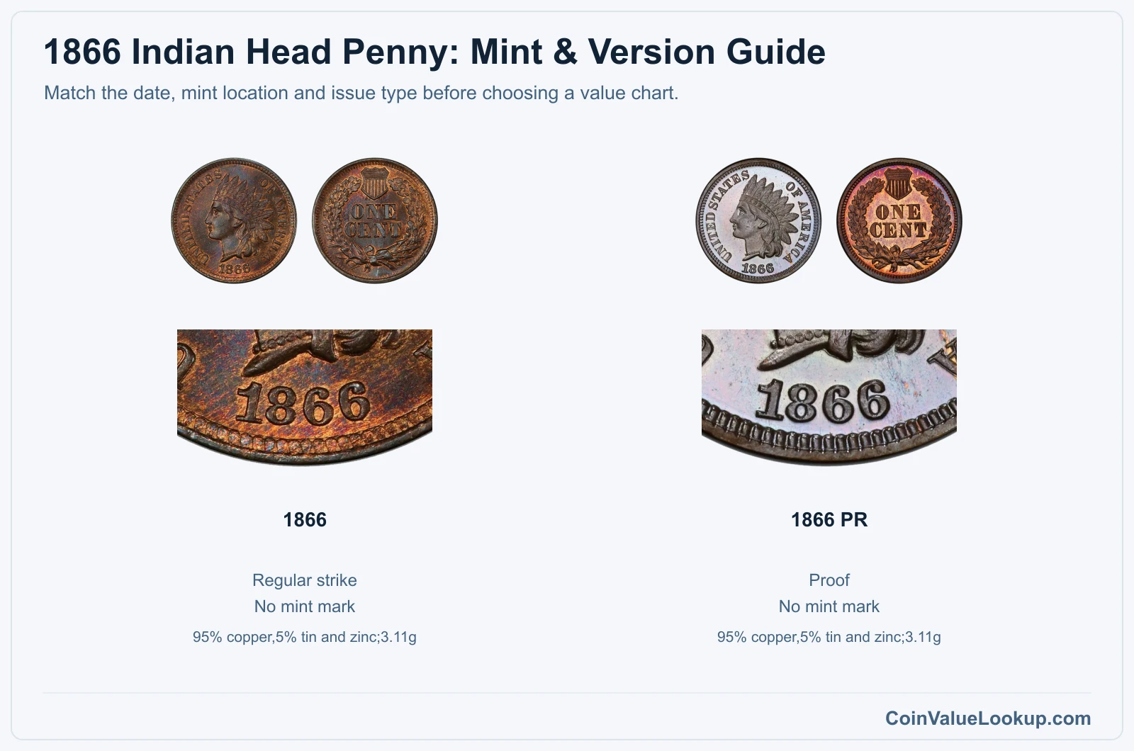 1866 Indian Head Penny mint and version comparison