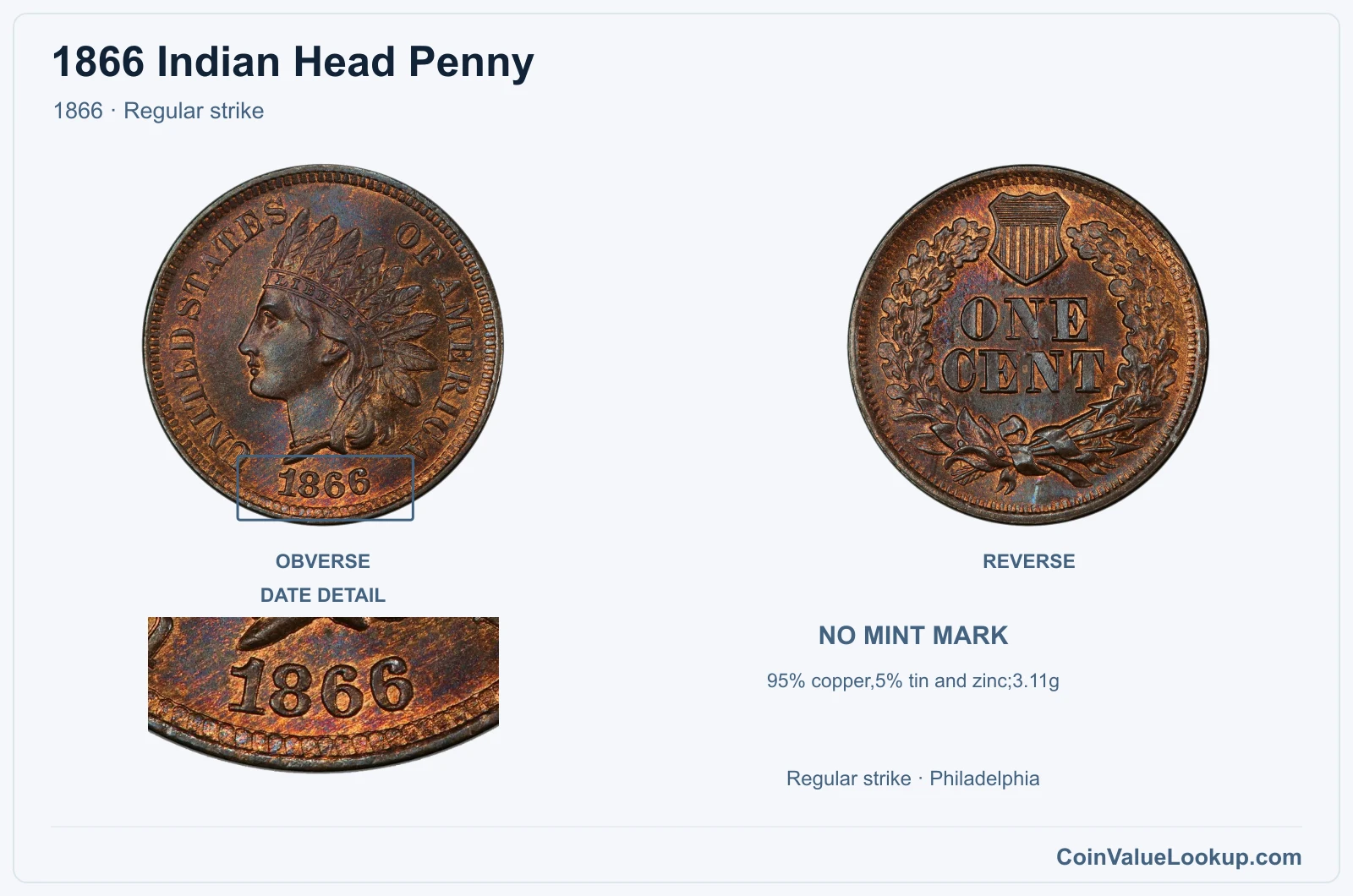 1866 Indian Head Penny Coin — 1866, obverse and reverse, with date and mint-location details