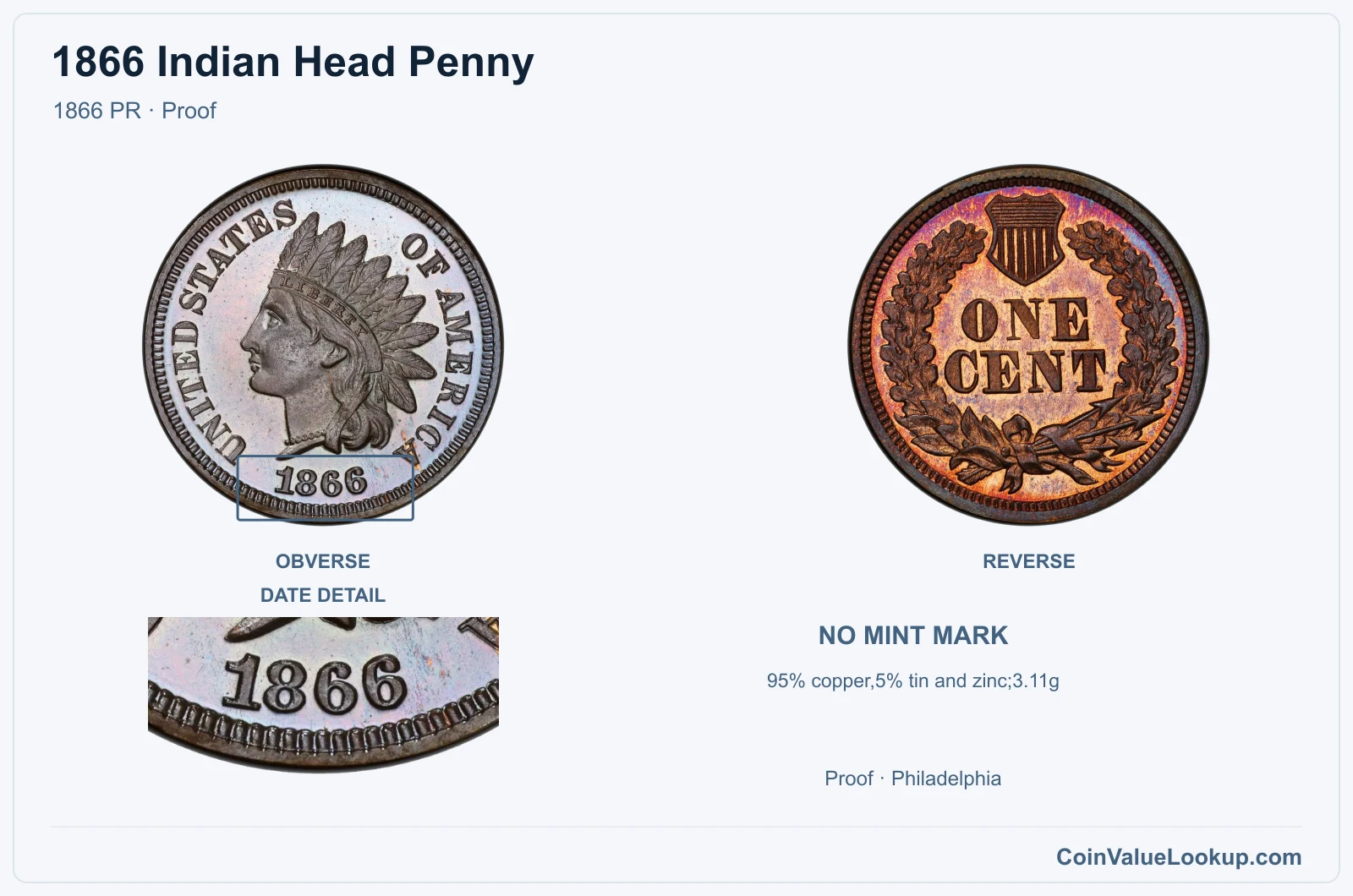 1866 Indian Head Penny Coin — 1866 PR, obverse and reverse, with date and mint-location details