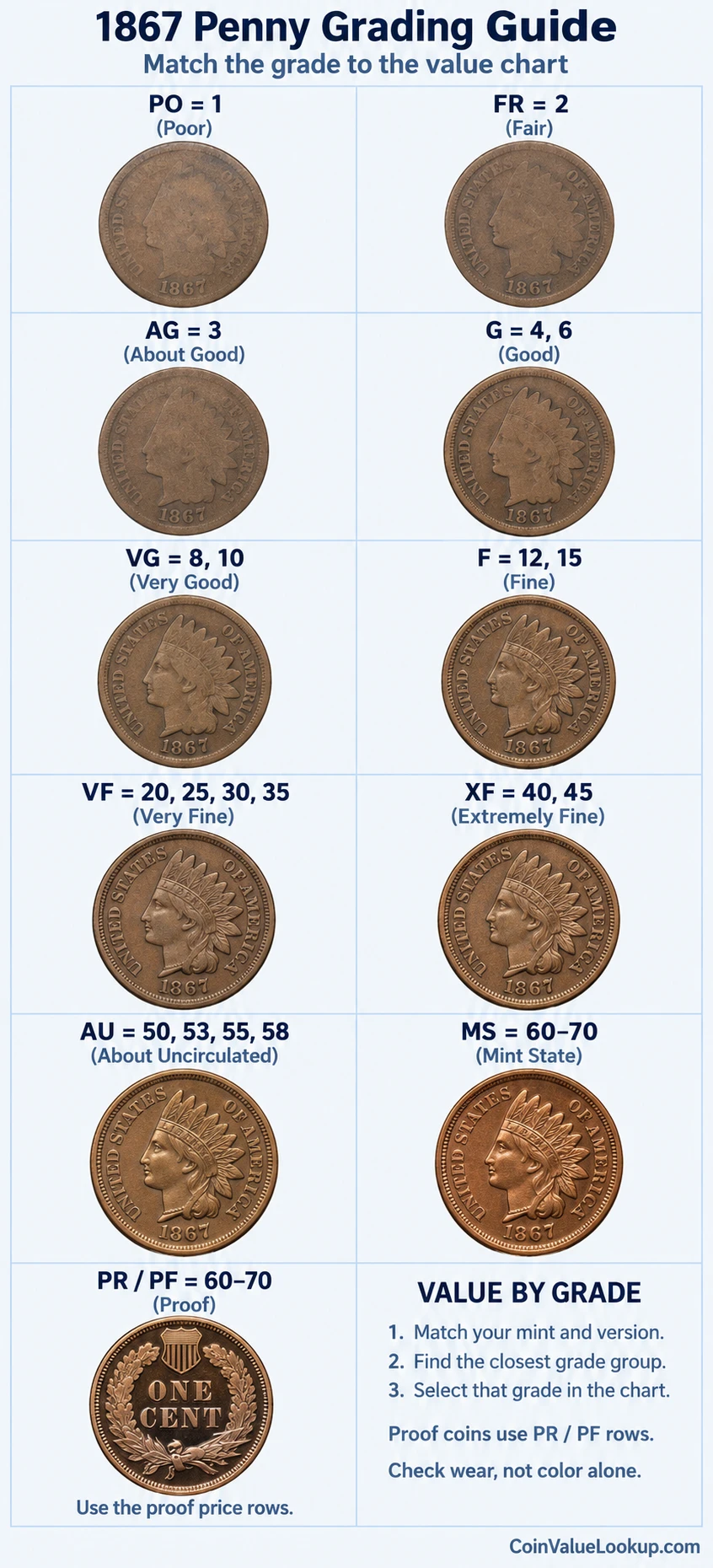 1867 Indian Head penny numeric grading guide