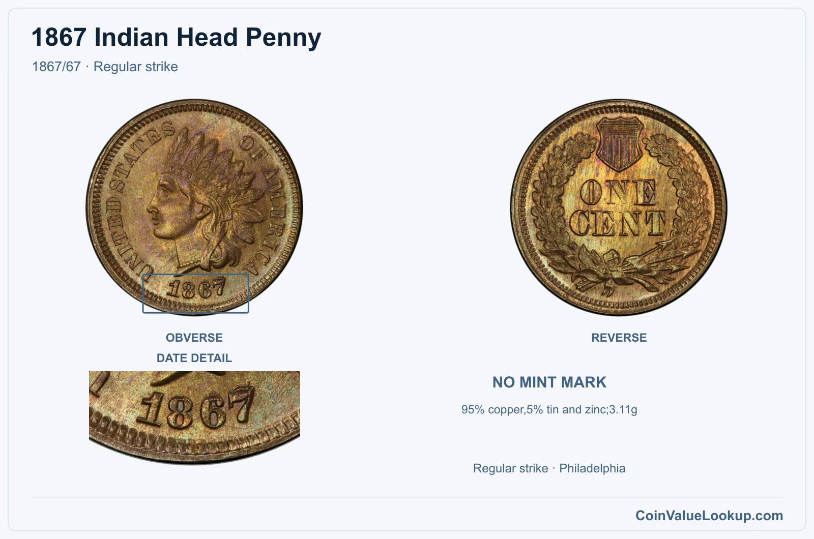1867 Indian Head Penny Coin — 1867/67, obverse and reverse, with date and mint-location details