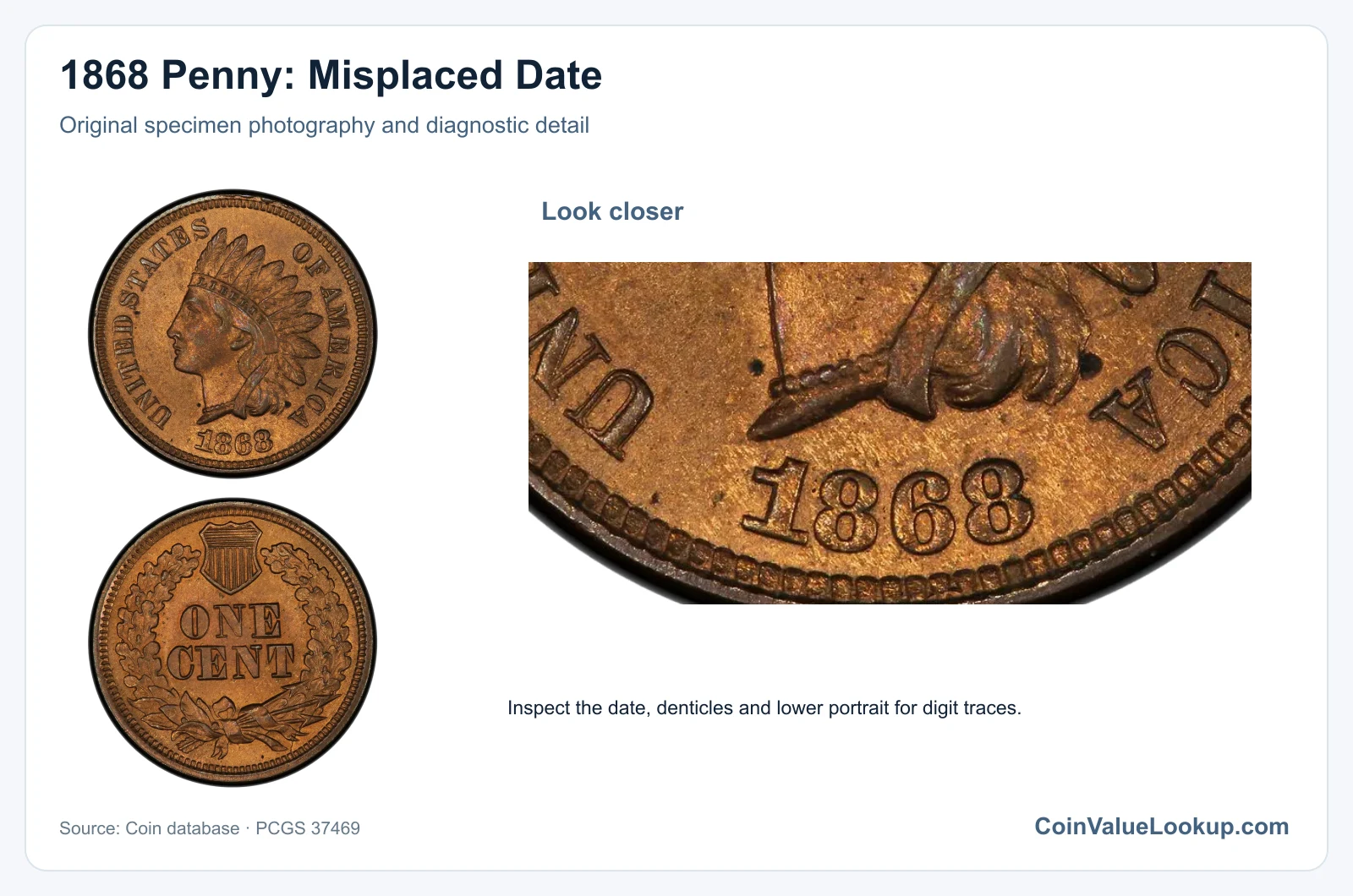 1868 Penny: Misplaced Date with diagnostic detail