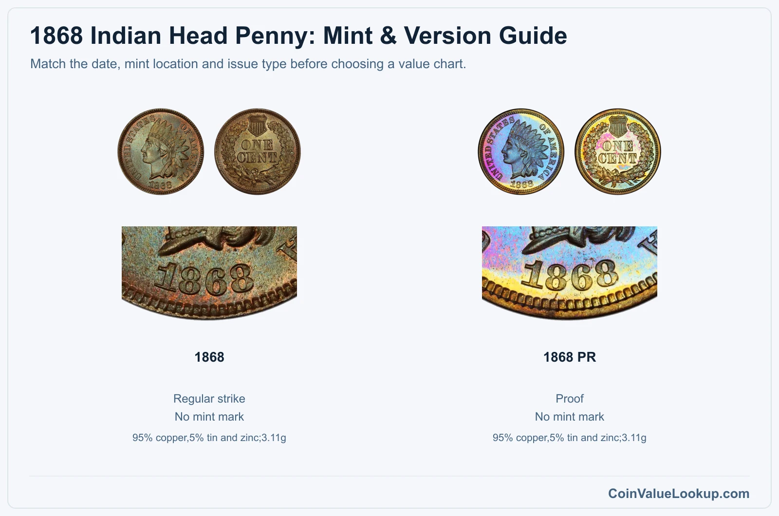 1868 Indian Head Penny Coin Value: How Much Is It Worth?