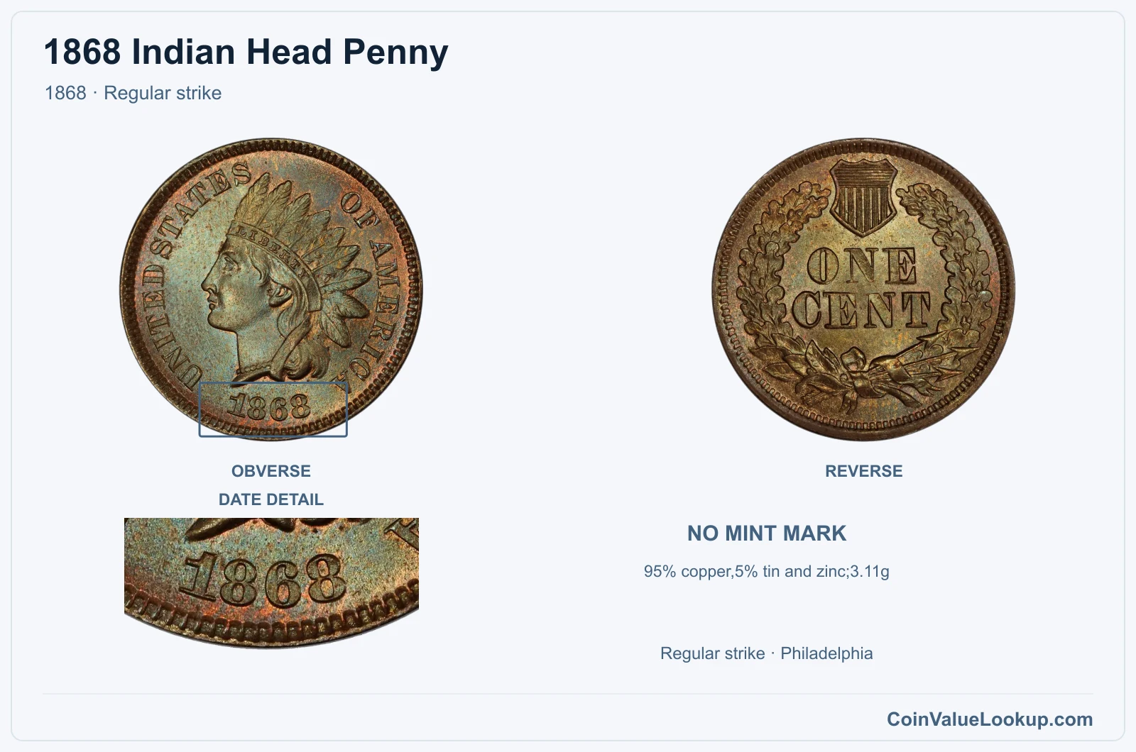 1868 Indian Head Penny Coin — 1868, obverse and reverse, with date and mint-location details