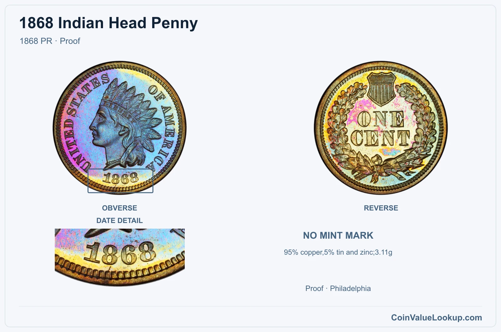 1868 Indian Head Penny Coin — 1868 PR, obverse and reverse, with date and mint-location details