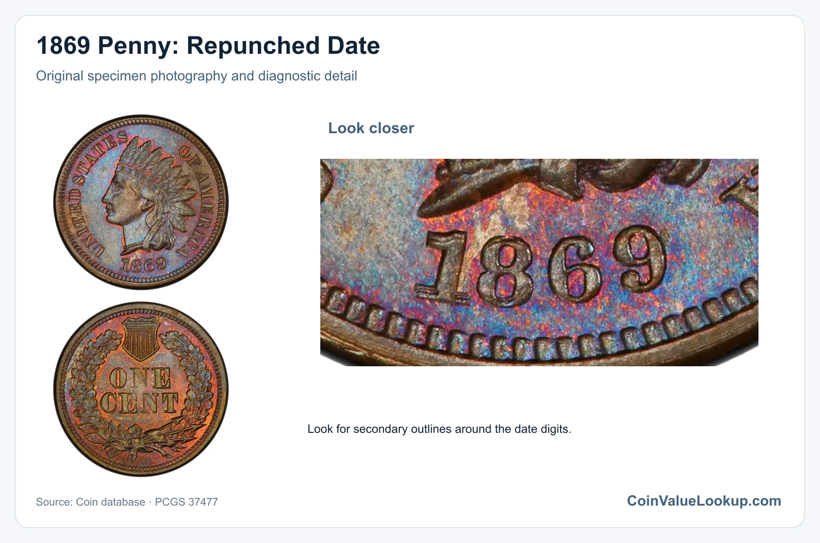 1869 Penny: Repunched Date with diagnostic detail