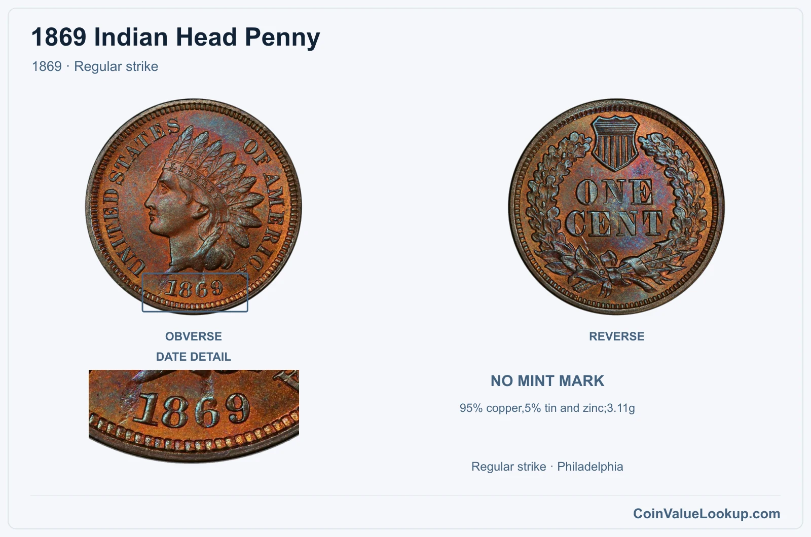 1869 Indian Head Penny Coin — 1869, obverse and reverse, with date and mint-location details