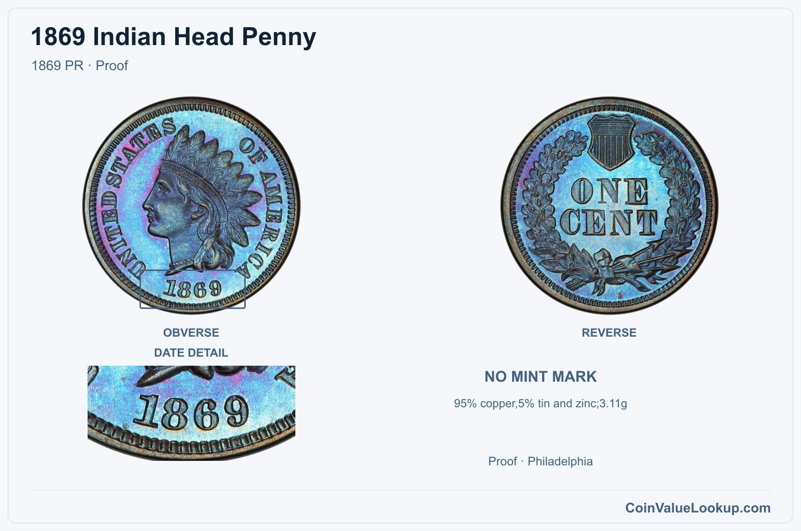 1869 Indian Head Penny Coin — 1869 PR, obverse and reverse, with date and mint-location details