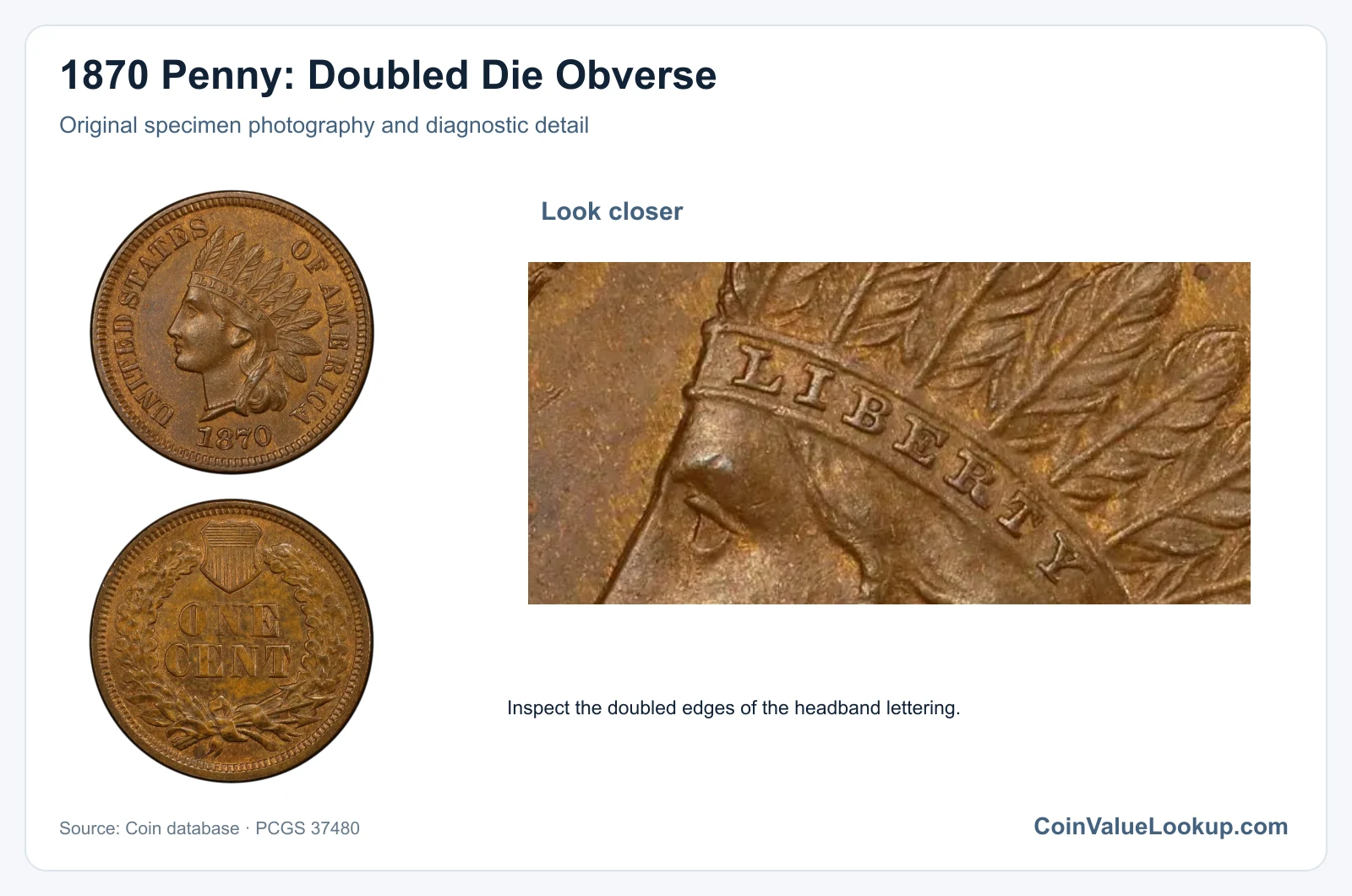 1870 Penny: Doubled Die Obverse with diagnostic detail