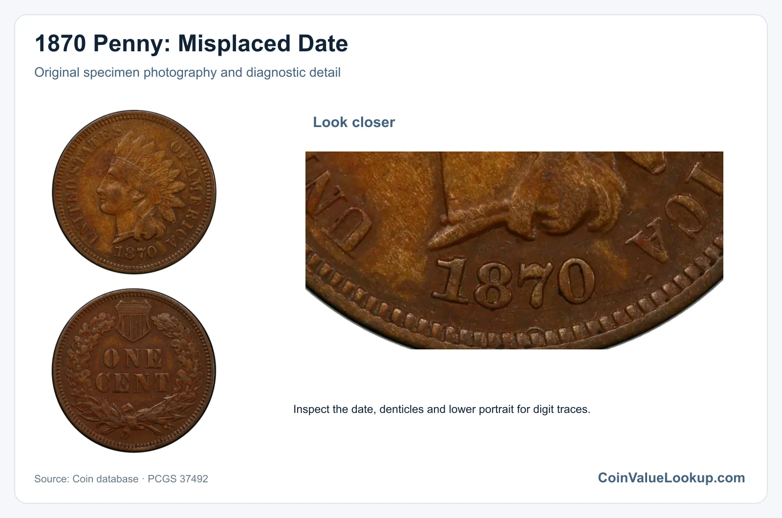 1870 Penny: Misplaced Date with diagnostic detail