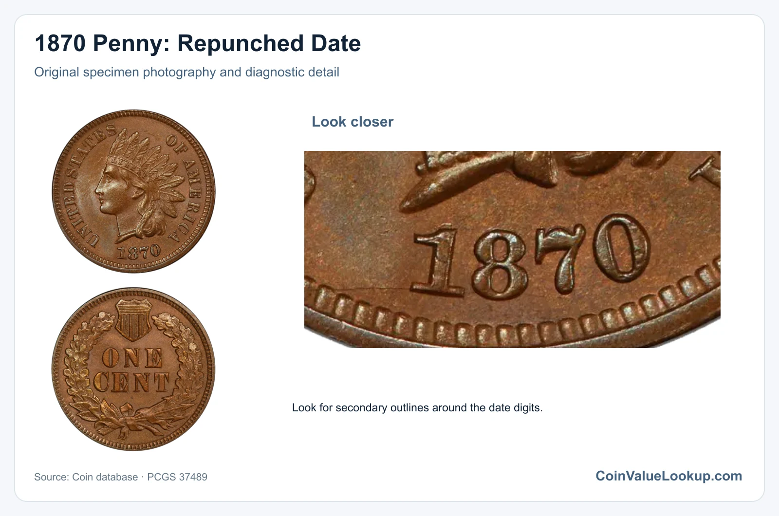 1870 Penny: Repunched Date with diagnostic detail