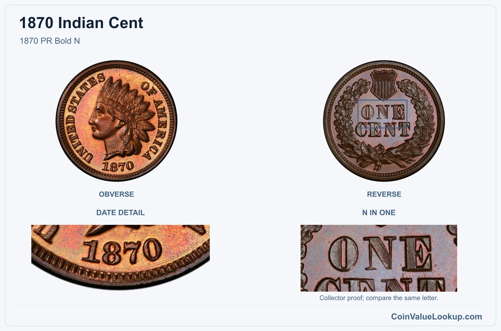 1870 Indian Cent 1870 PR Bold N, with n in one